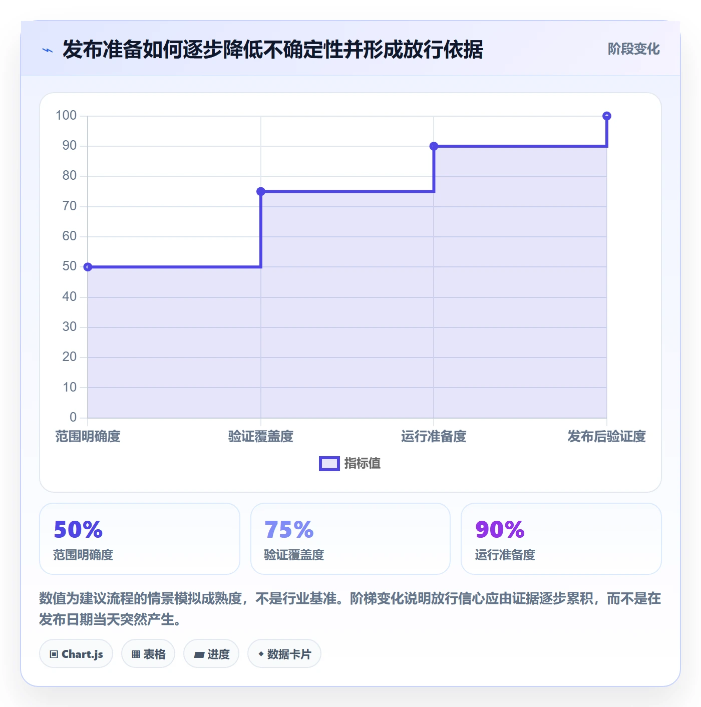 版本发布时间最佳实践:产品经理版本管理实操方法,常见问题