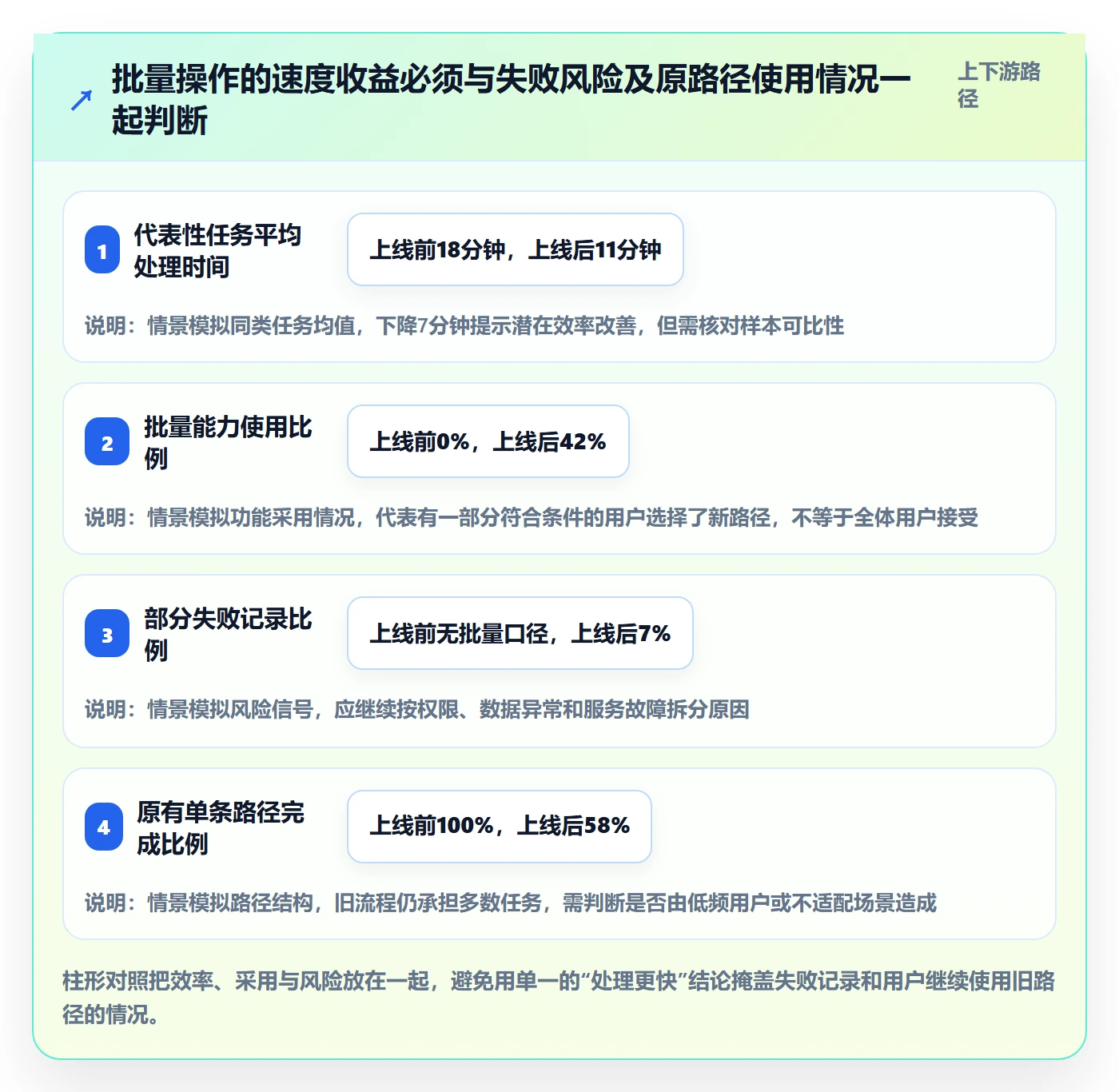 Feature实操方法:产品经理提升产品需求效率的落地方案方法与模板