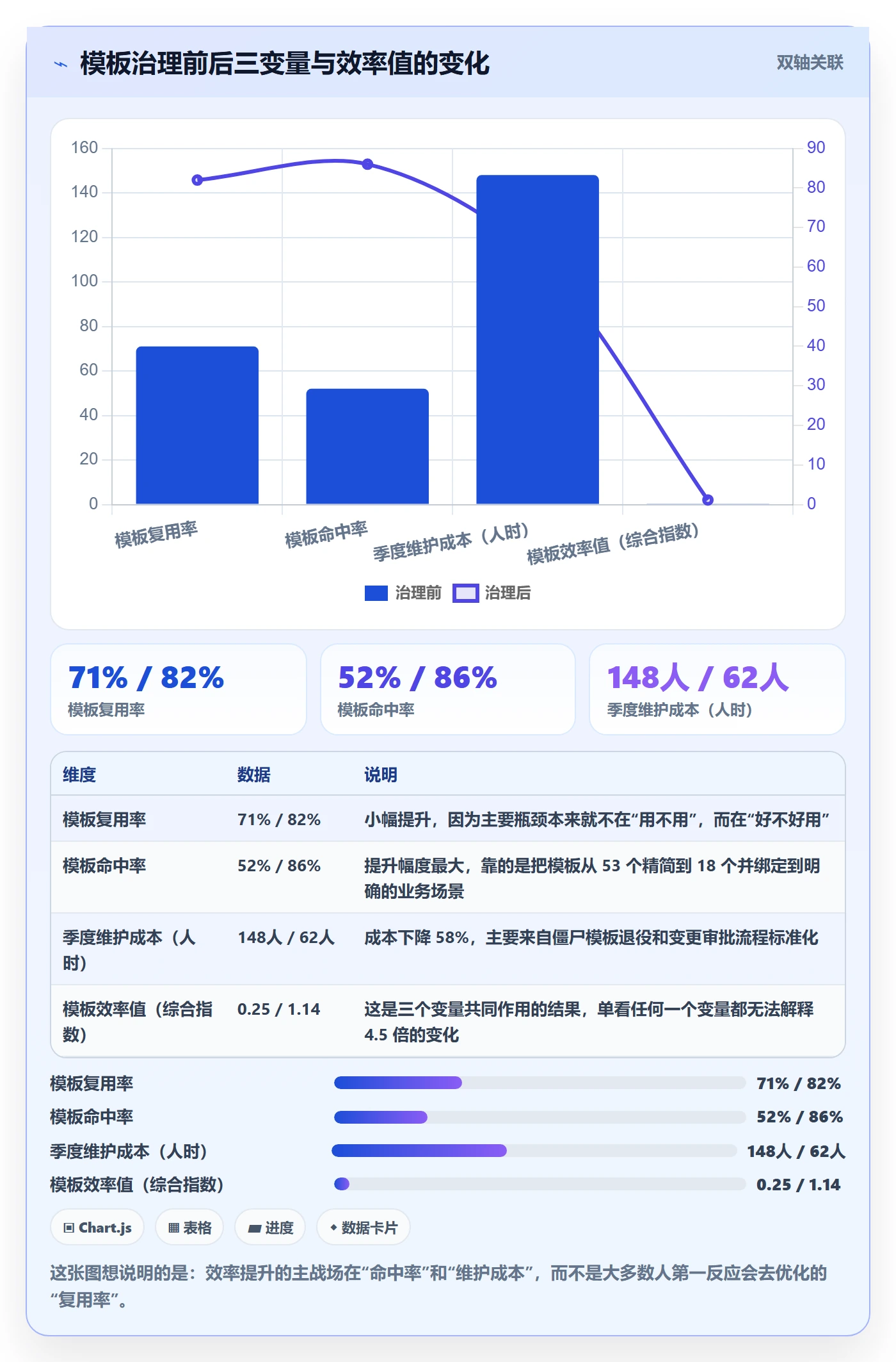 模板流程实操方法：项目经理提升项目模板效率的风险控制方法与模板