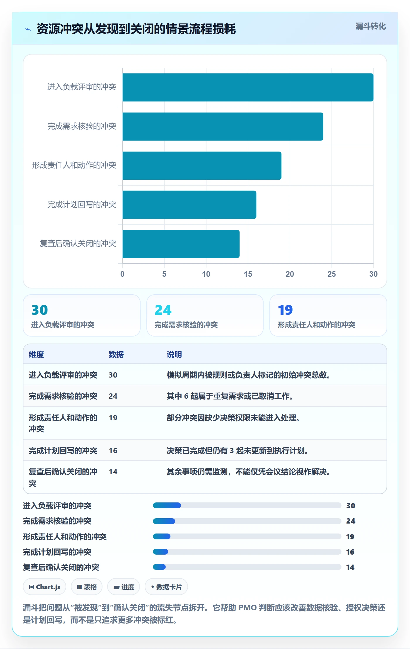 工作负载落地方案：PMO开展资源负载的效率提升案例解析