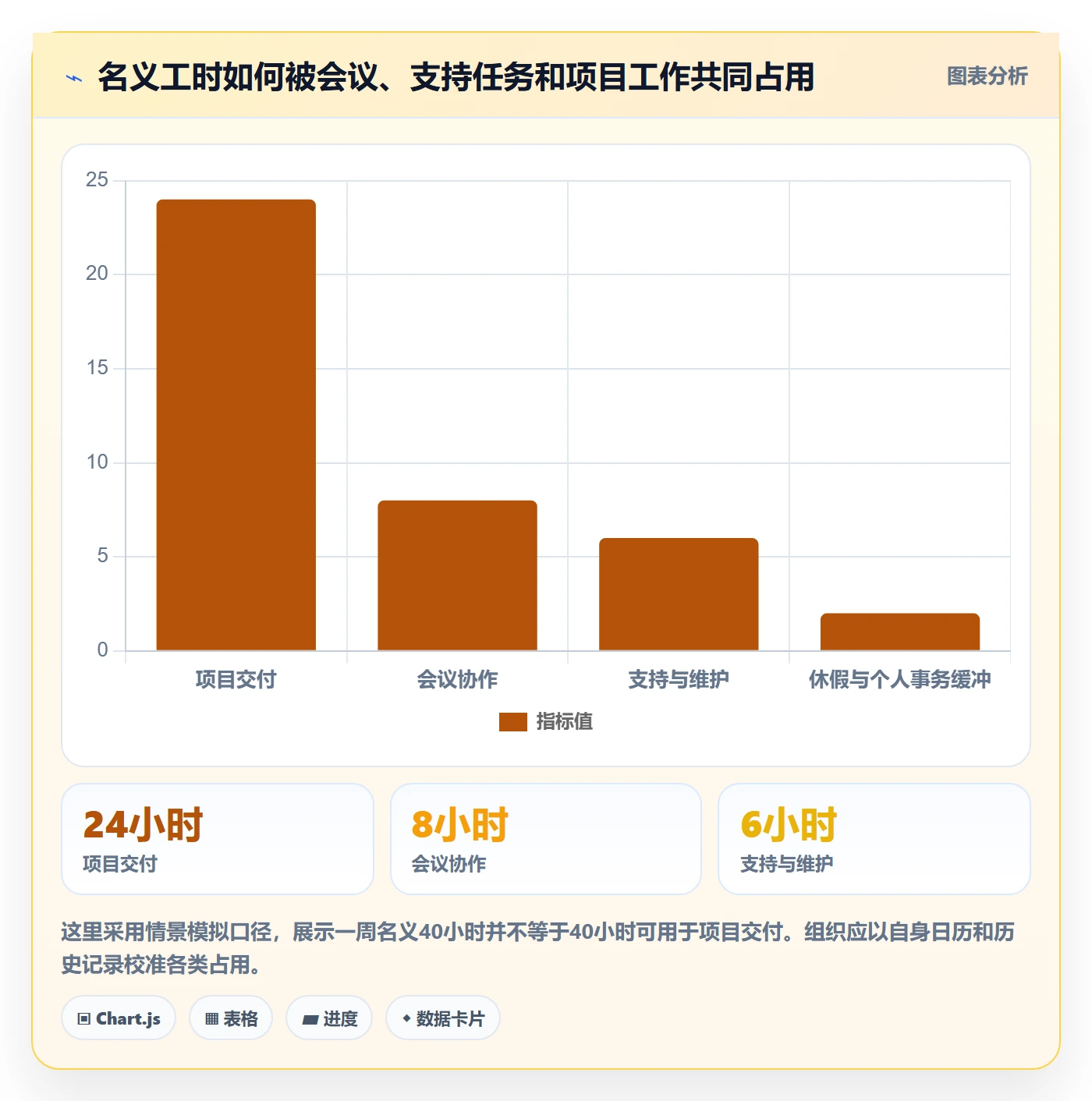 资源管理如何做好人员？管理层最佳实践与操作步骤