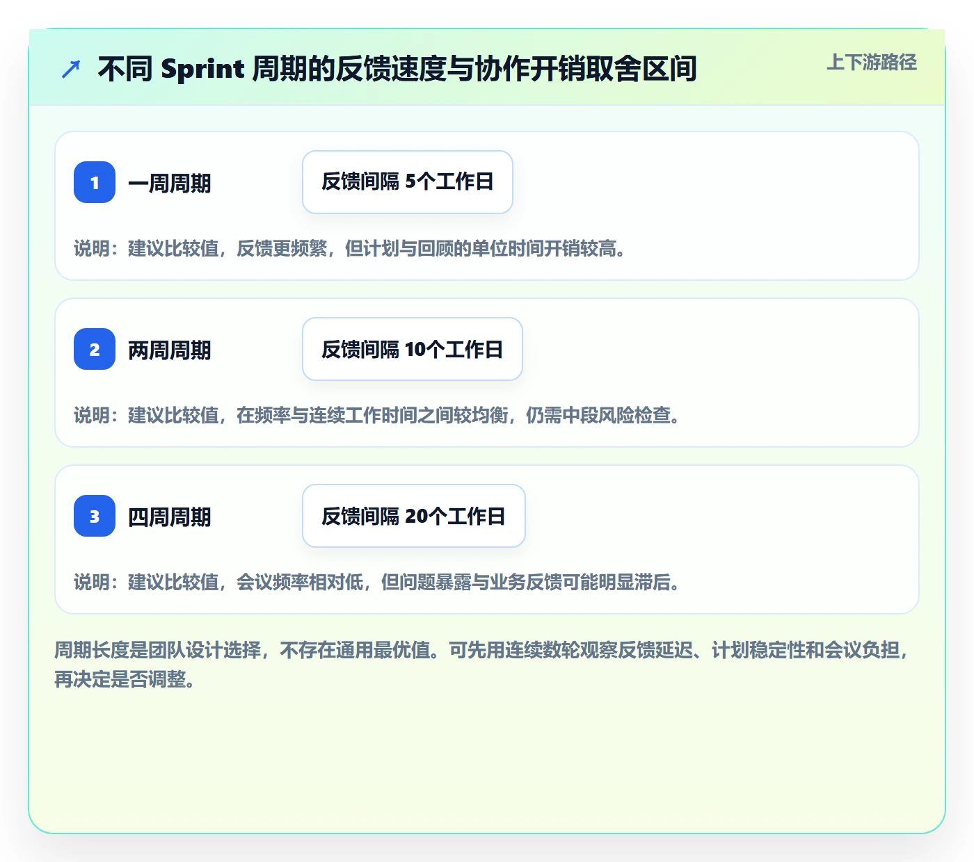 Sprint实操方法：跨部门团队提升敏捷项目效率的入门指南方法与模板