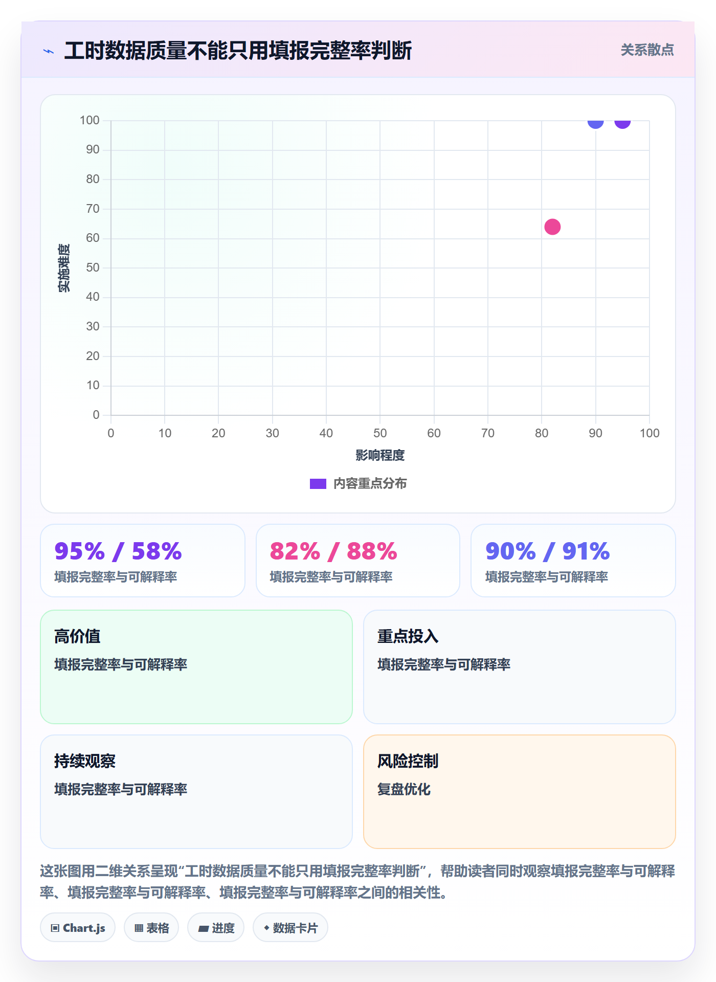 工时最佳实践：跨部门团队工时管理风险控制，常见问题