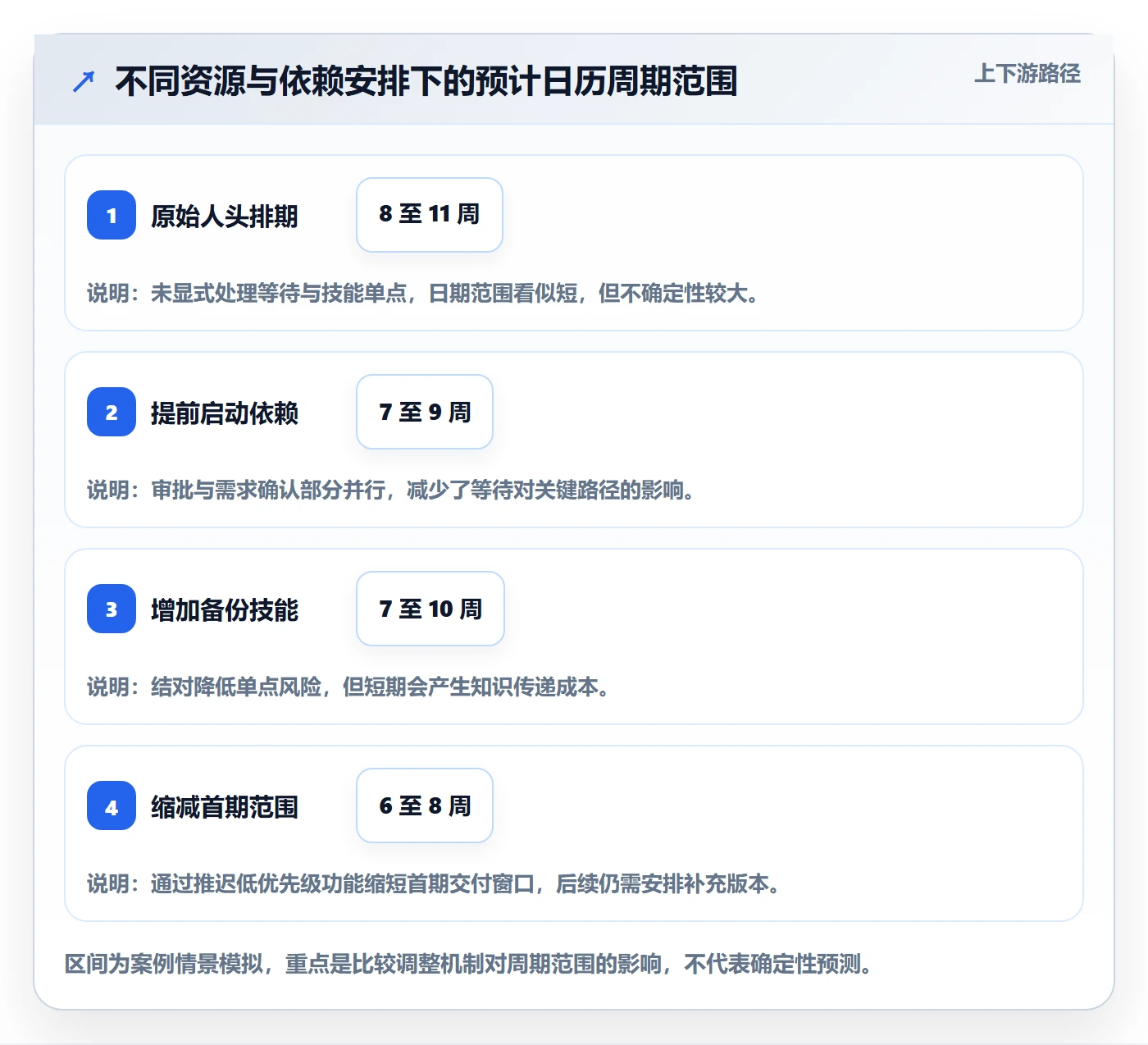 人力资源计划人员投入教程：项目负责人落地方案，避坑指南