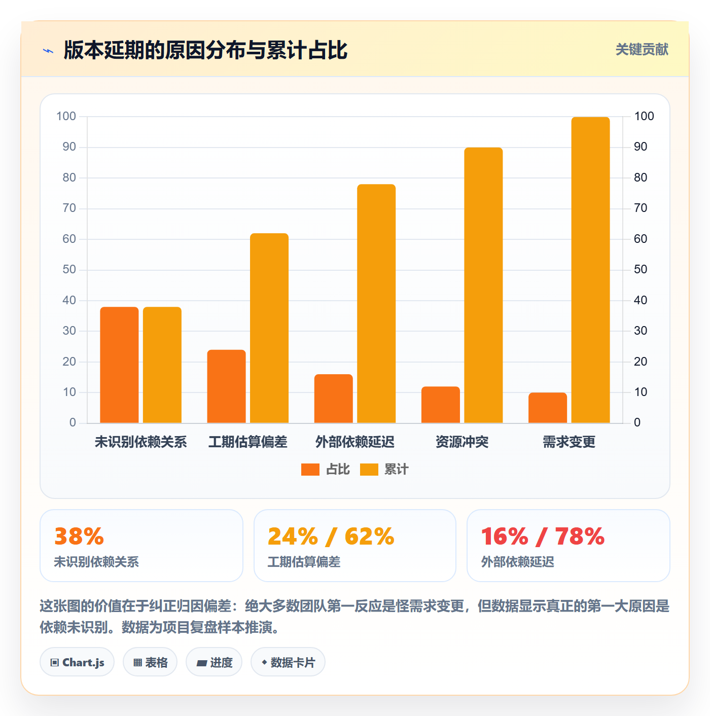 任务依赖如何做好关键路径?项目负责人流程优化与操作步骤