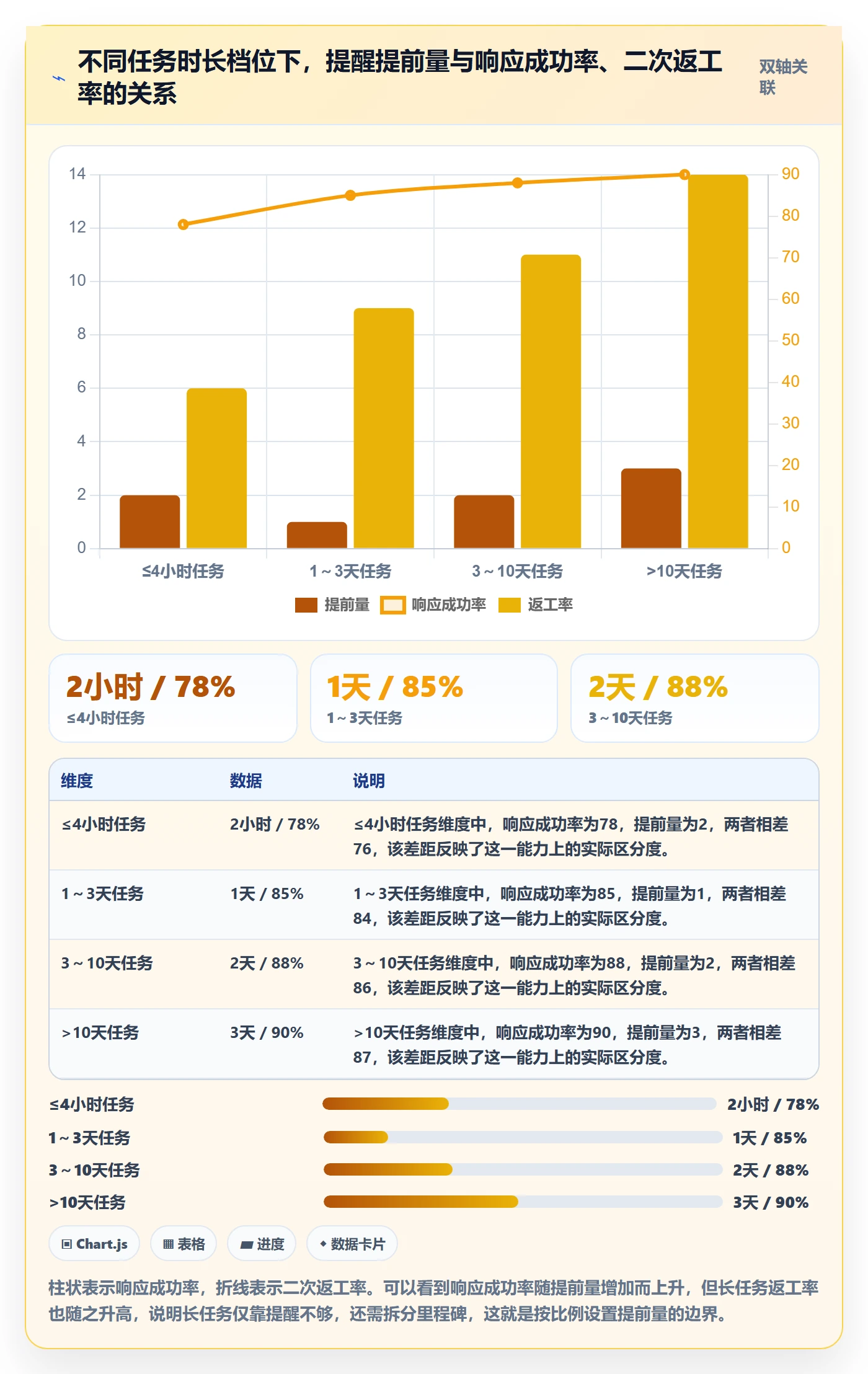 提前提醒管理方法大全:项目成员任务提醒流程优化落地清单