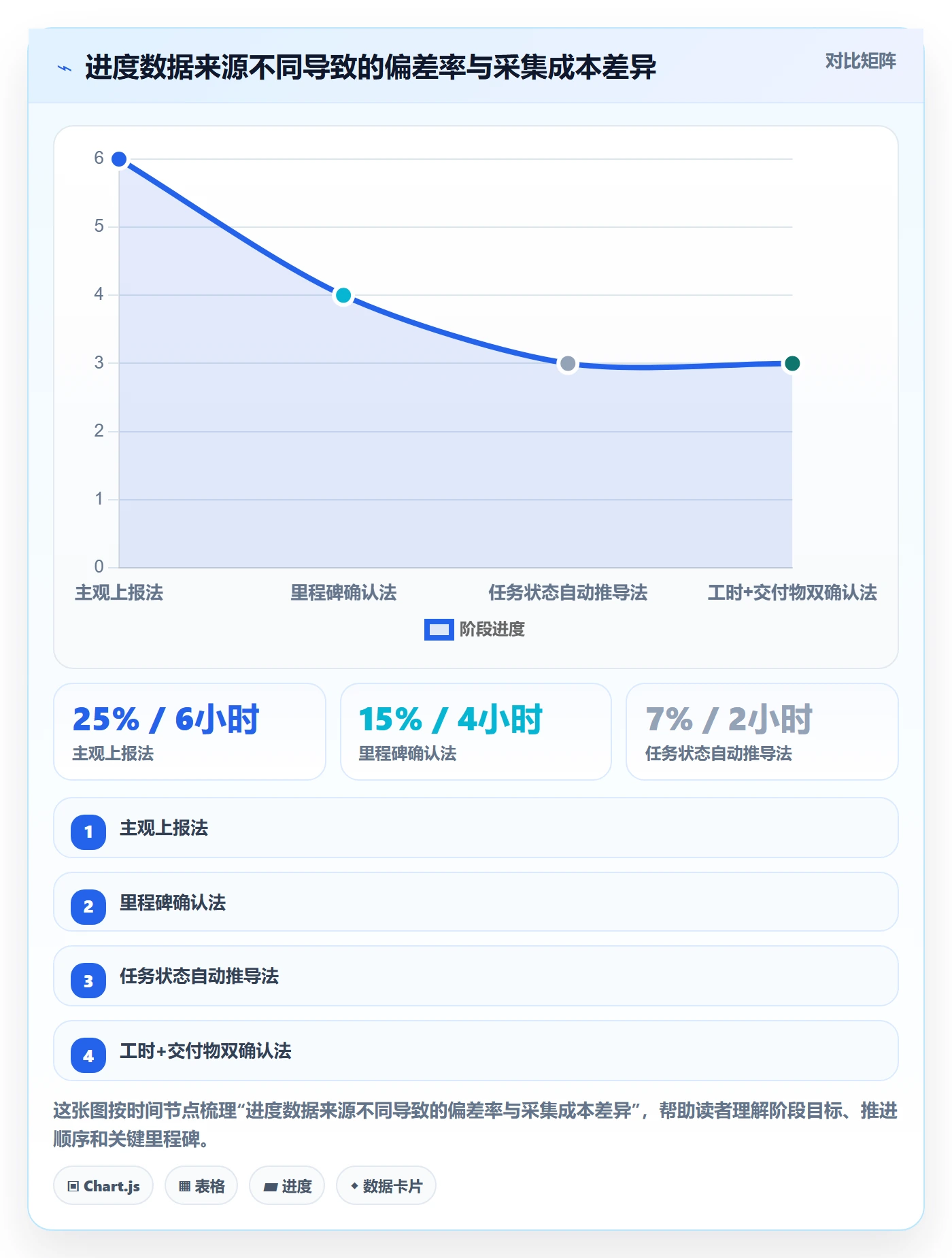 进度管理如何做好实际进度？企业管理者制度设计与操作步骤