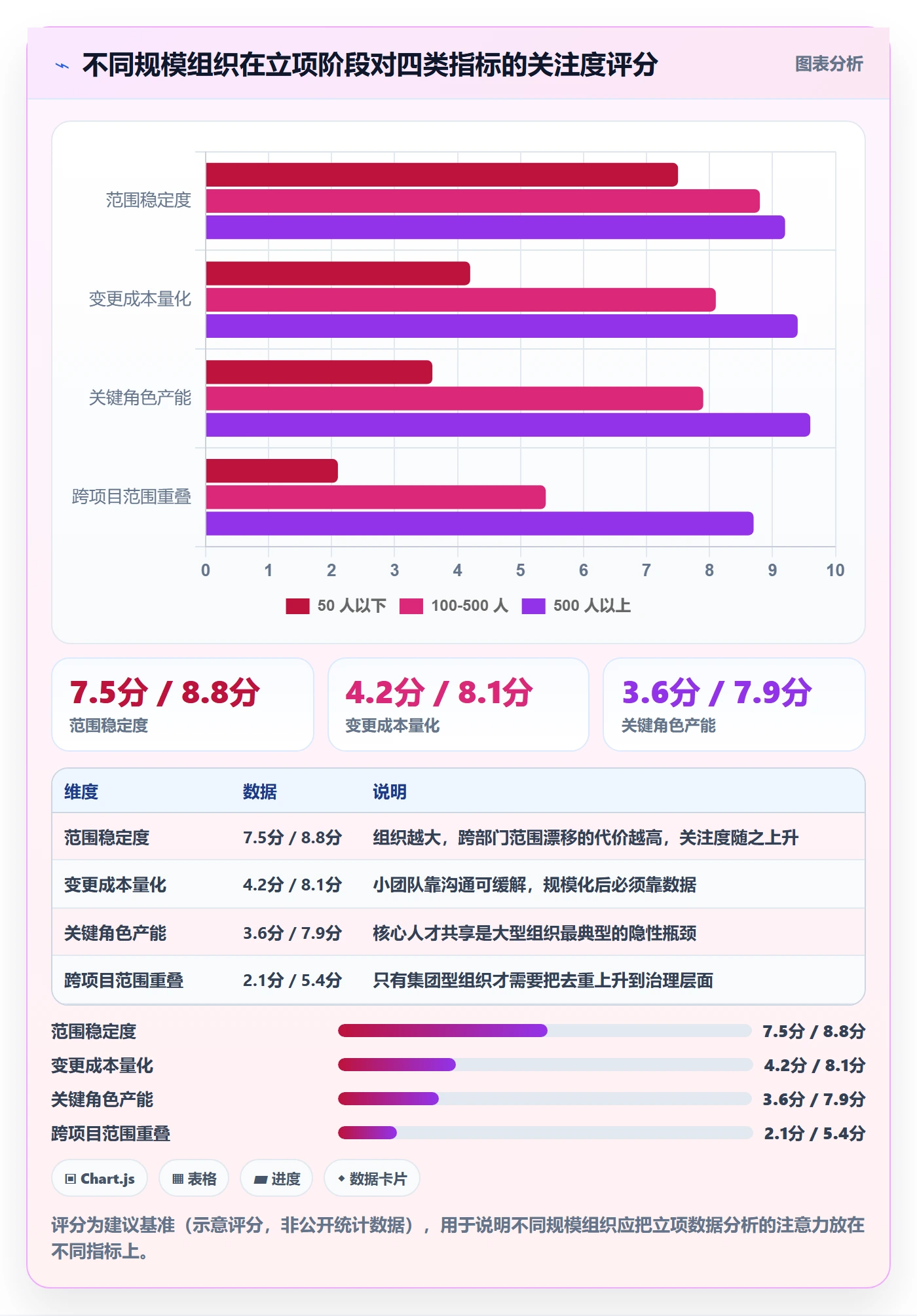 项目立项项目范围教程：企业管理者数据分析，避坑指南