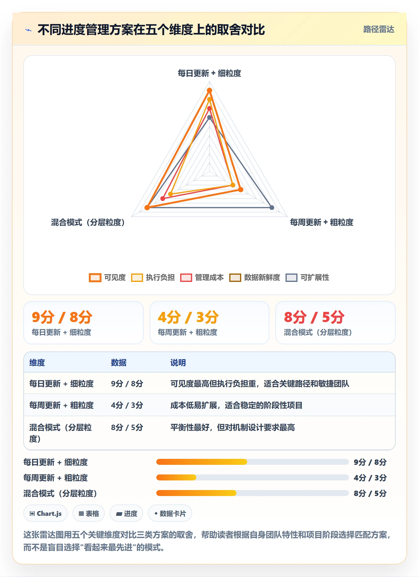 进度管理如何做好实际进度？实施团队协同管理与操作步骤