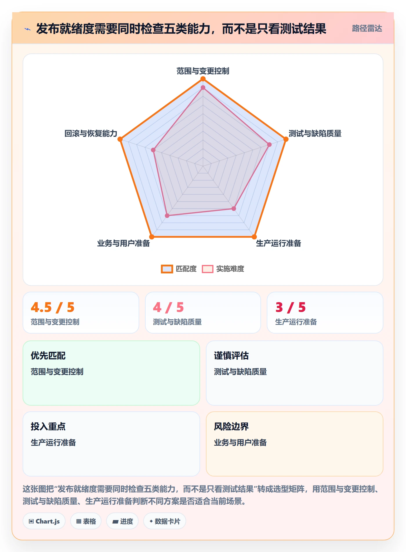 发布管理如何做好上线？项目经理数据分析与操作步骤