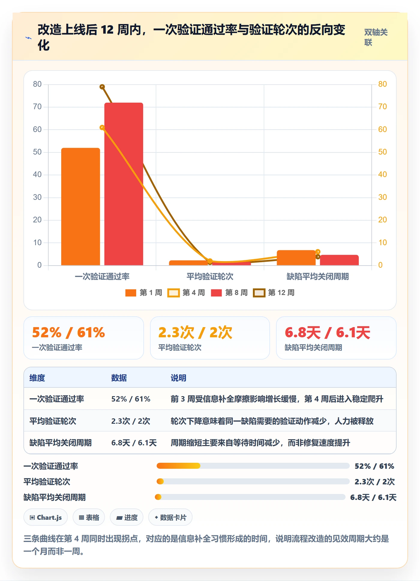 验证落地方案:项目负责人开展Bug / 缺陷的最佳实践案例解析