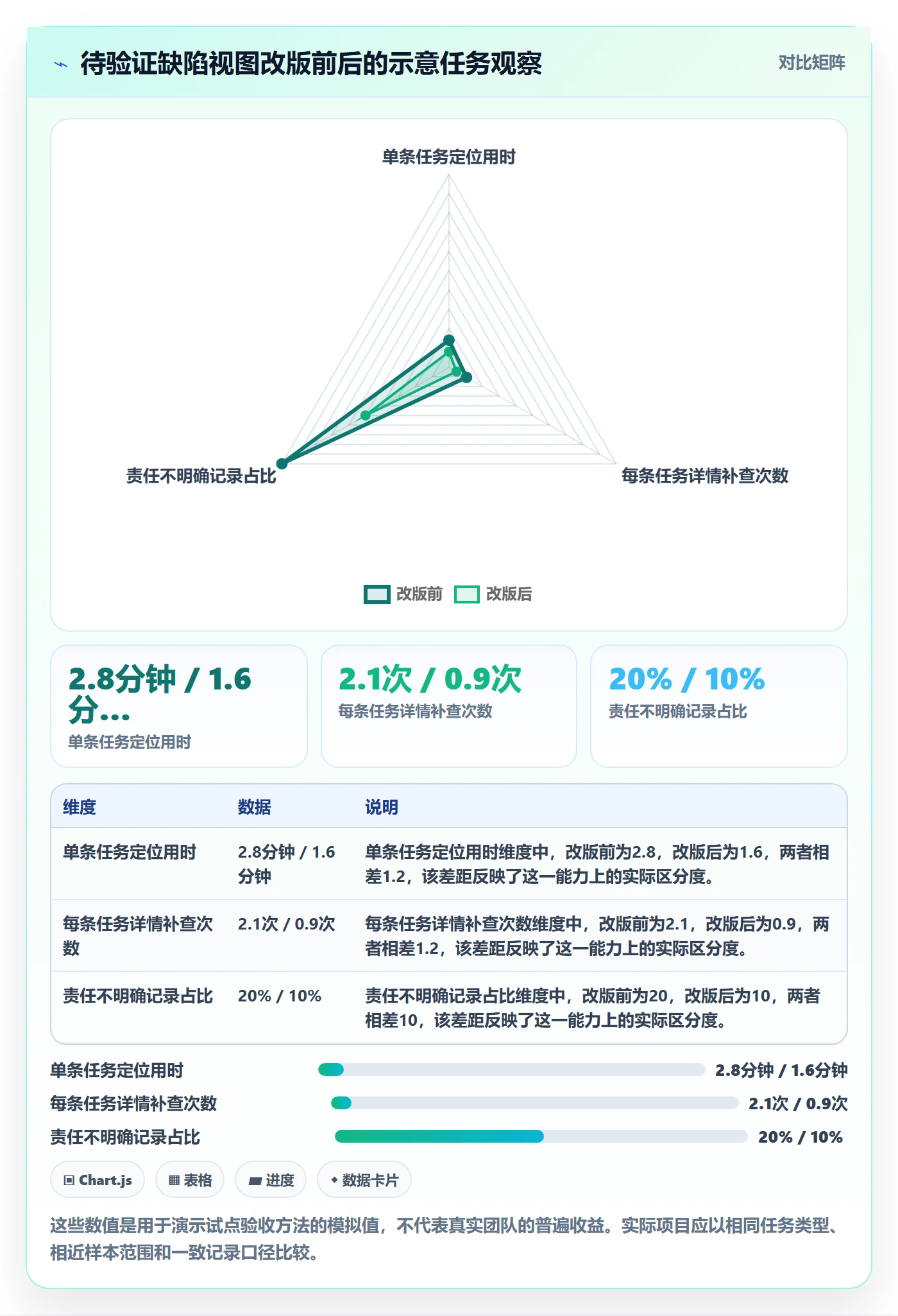 字段配置管理方法大全：研发团队列表视图入门指南落地清单