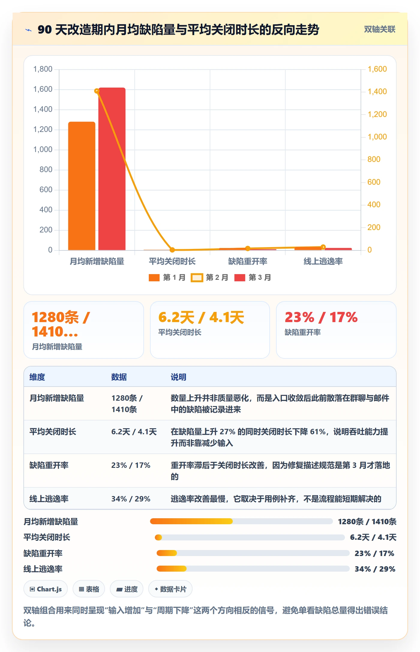 缺陷实操方法:跨部门团队提升Bug / 缺陷效率的落地方案方法与模板