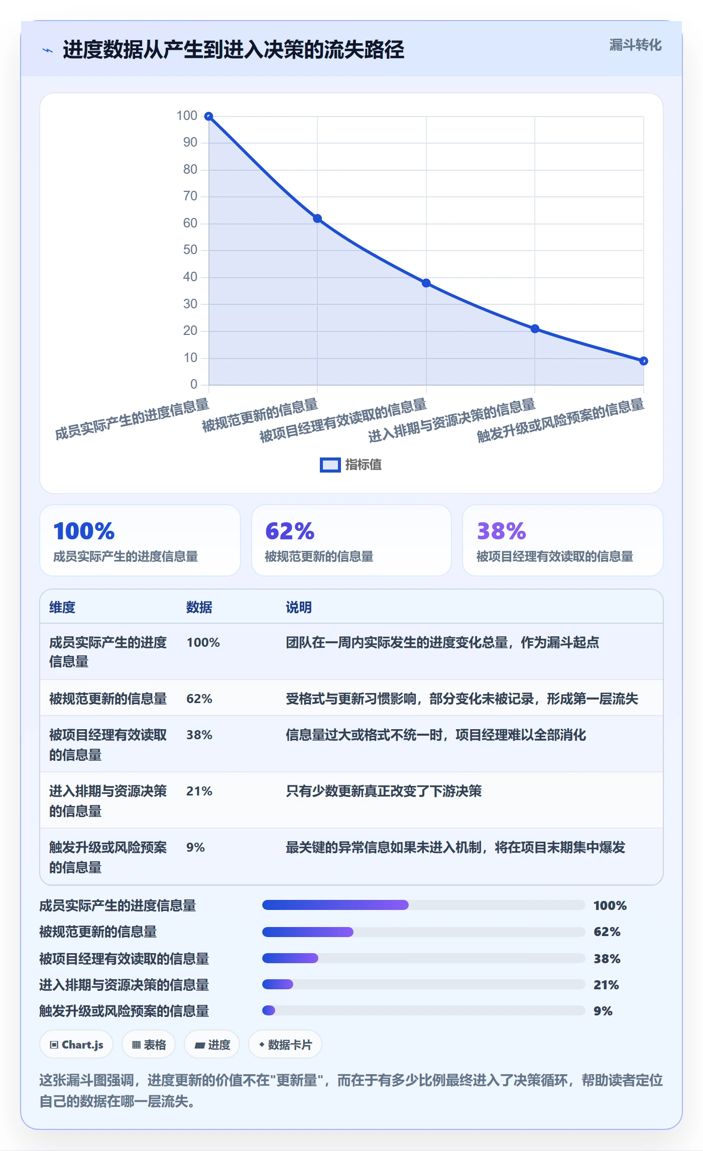 进度管理进度更新教程：项目经理协同管理，避坑指南