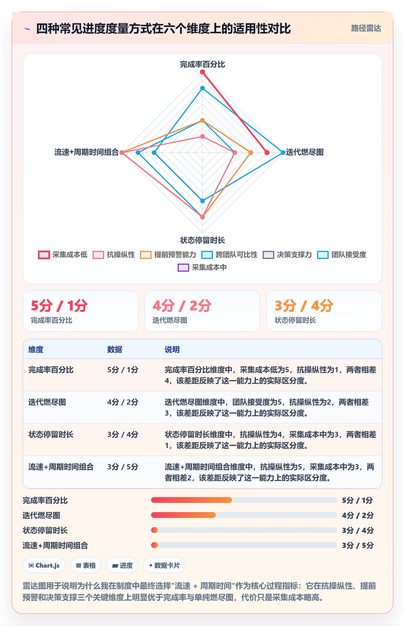 项目进度流程与规范:研发团队进度管理制度设计关键指标