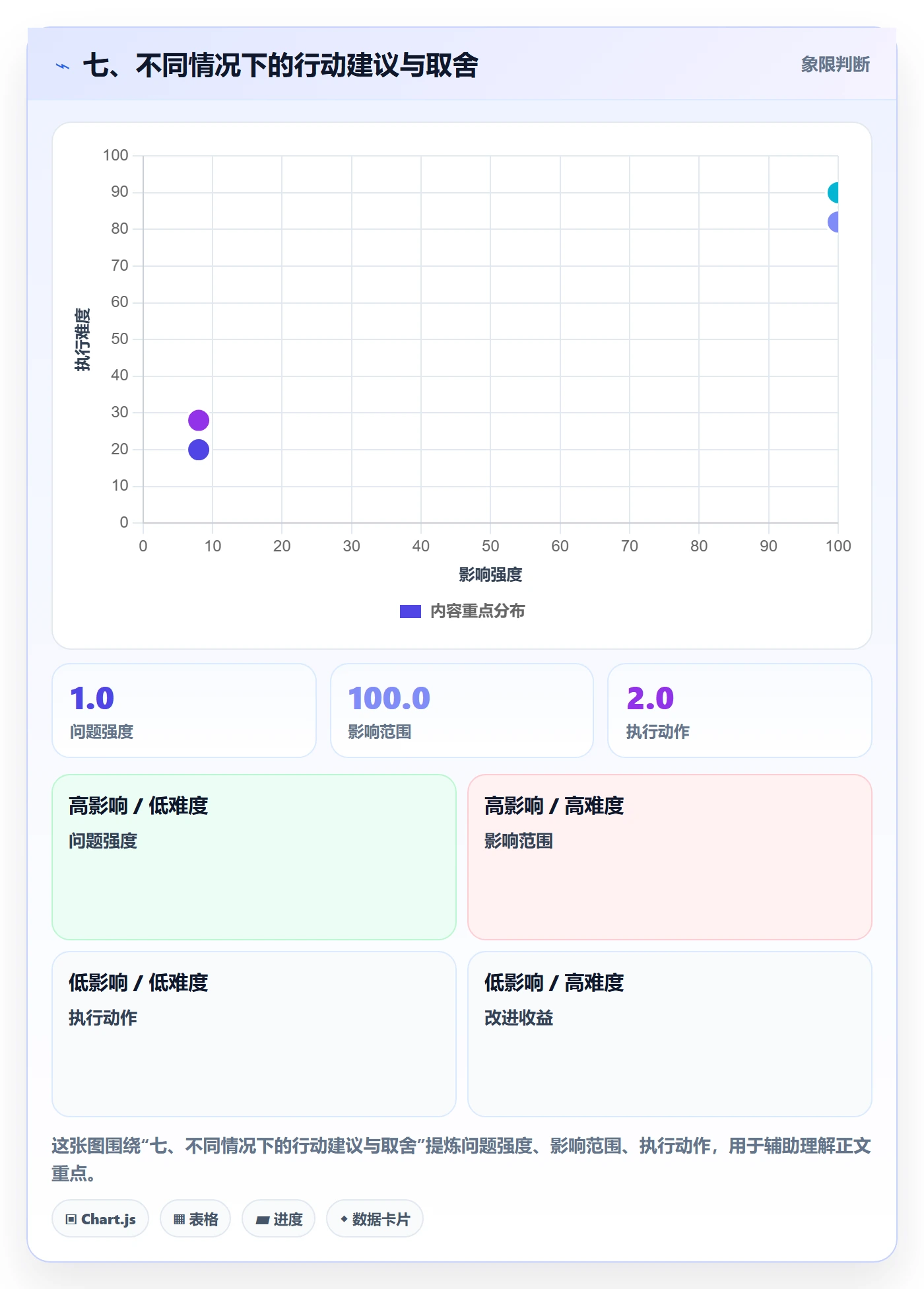 七、不同情况下的行动建议与取舍
