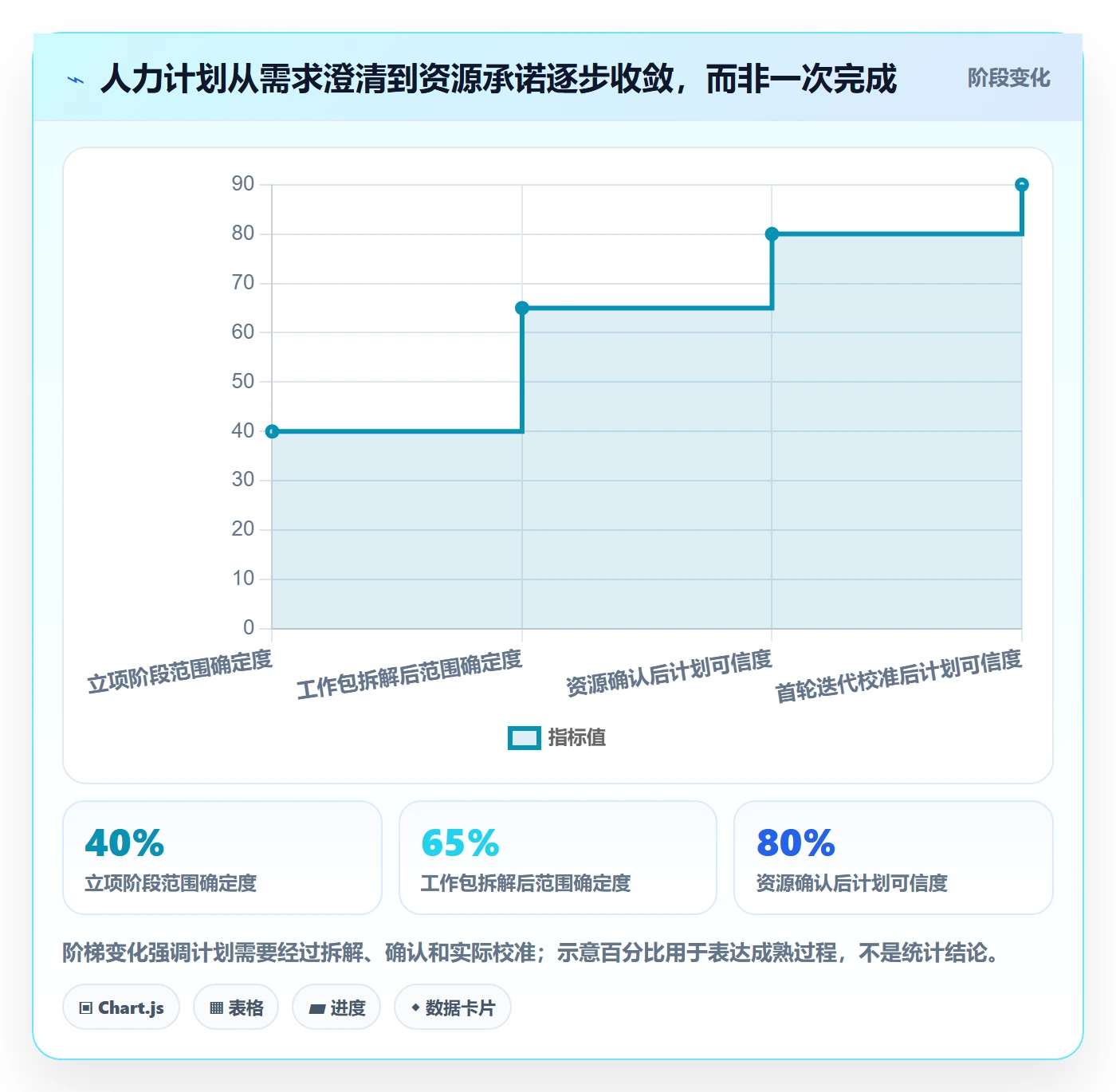 人员投入怎么做?PMO流程优化:人力资源计划从0到1
