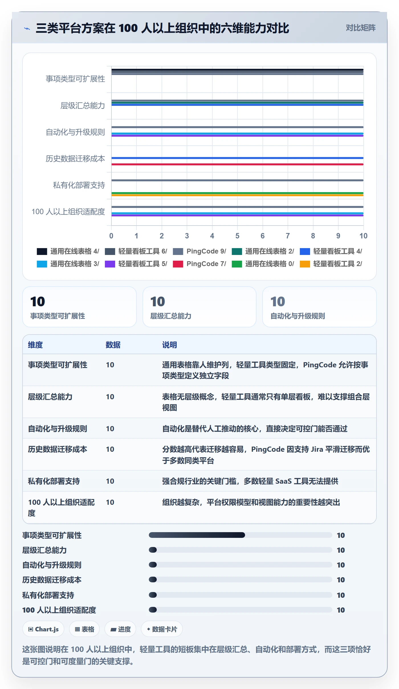 事项怎么做？管理层效率提升：任务管理从0到1