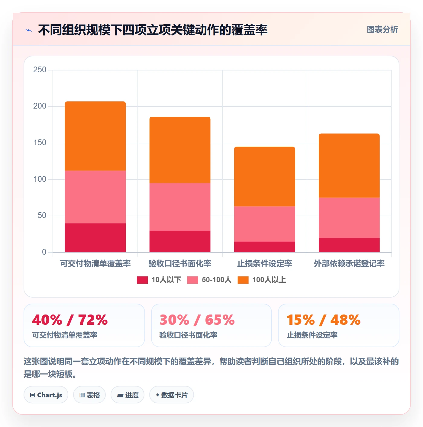 项目成员怎么做?管理层落地方案:项目立项从0到1