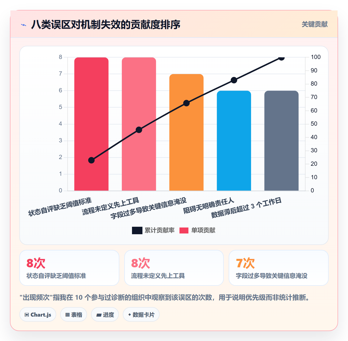 进度跟踪每日进展教程:PMO最佳实践,避坑指南