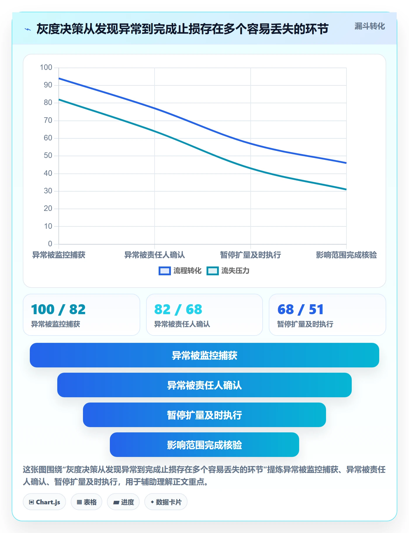 灰度发布落地方案：跨部门团队开展发布管理的数据分析案例解析
