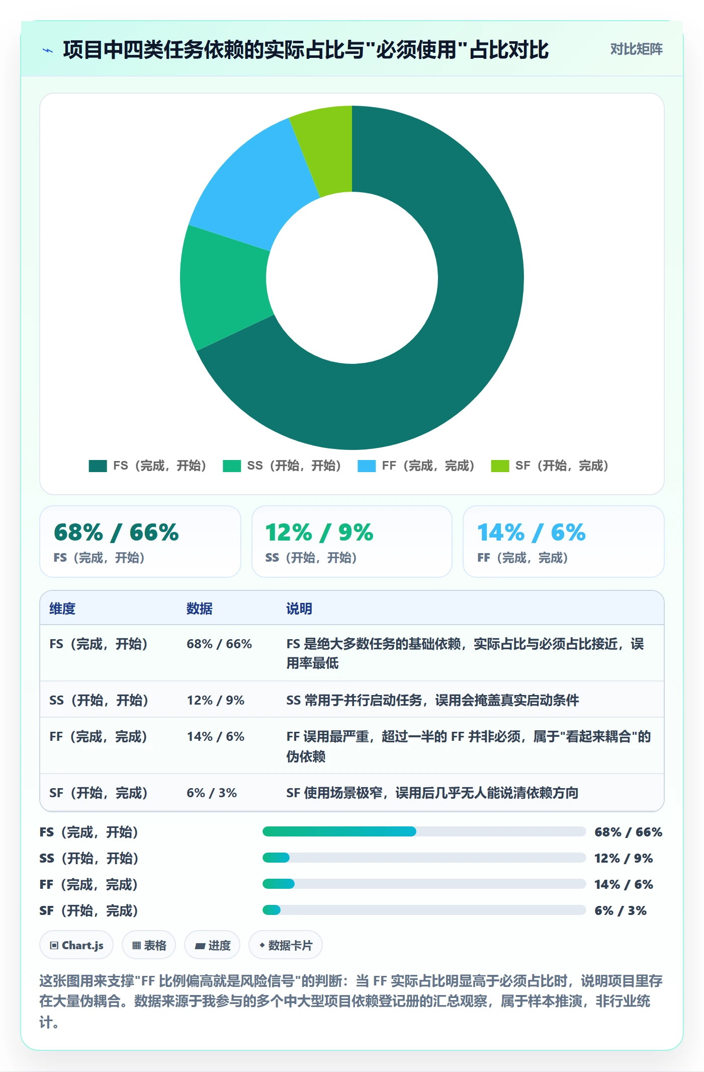 任务依赖如何做好FF？项目负责人最佳实践与操作步骤