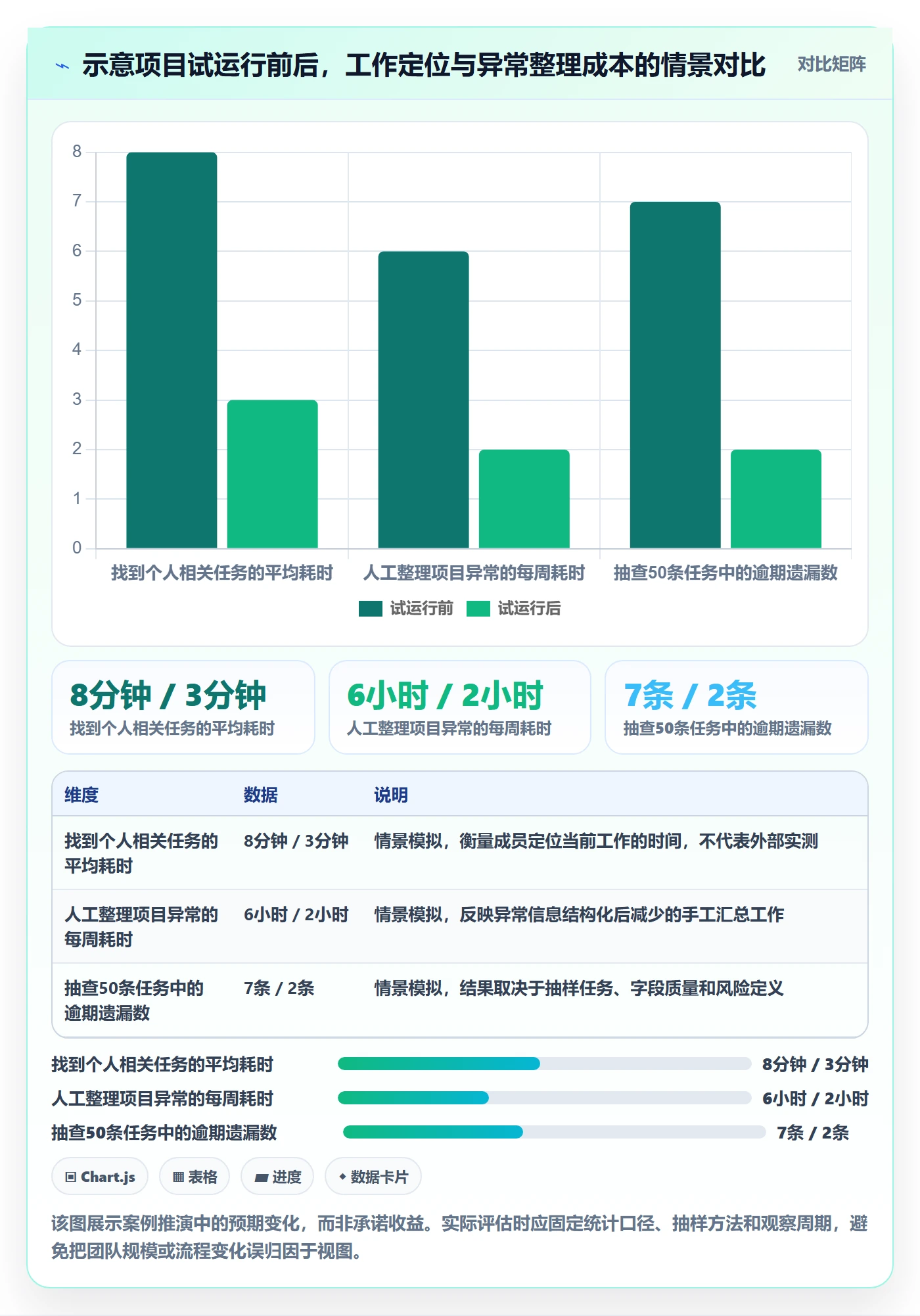 筛选落地方案:项目成员开展列表视图的落地方案案例解析