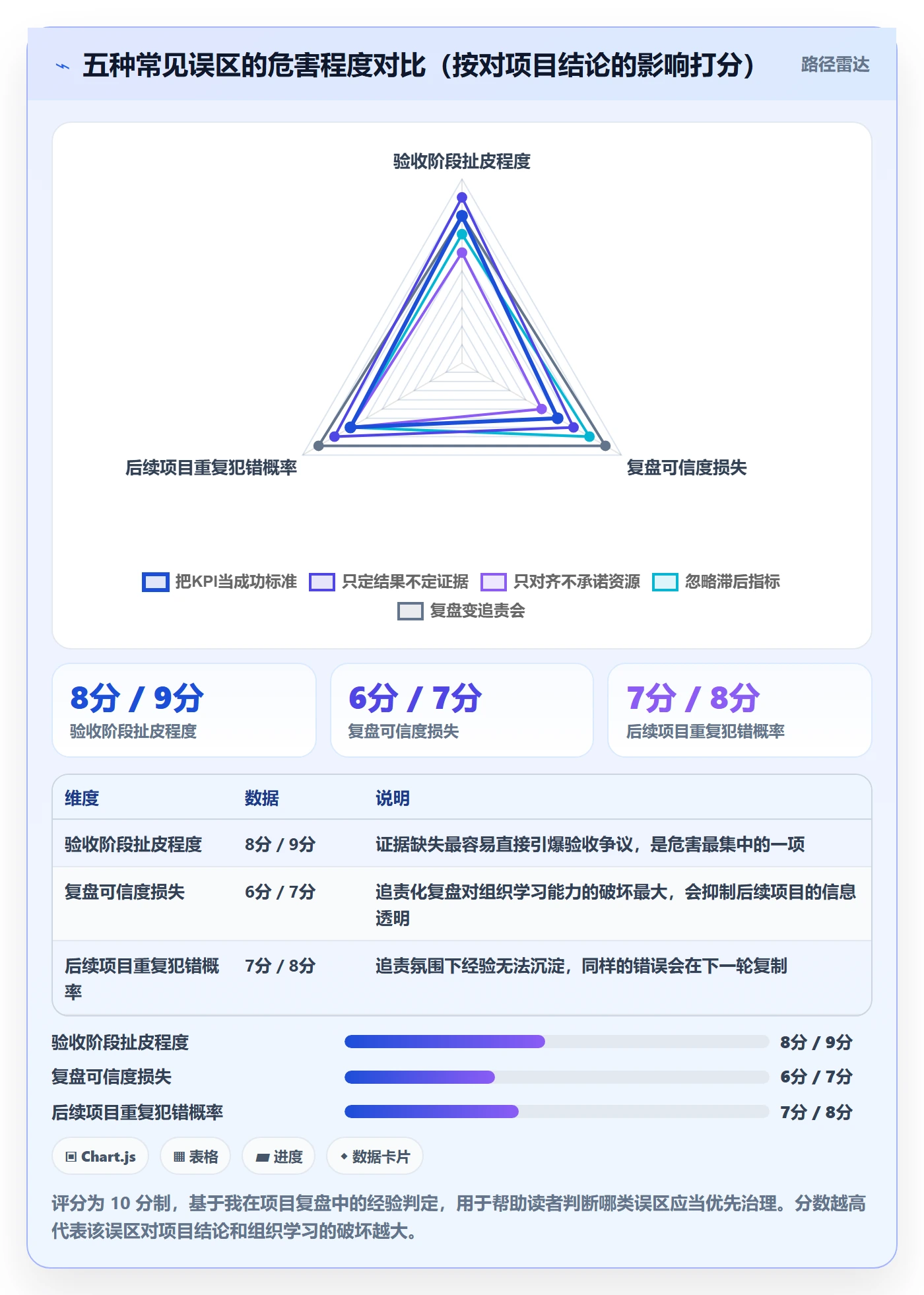 成功标准管理方法大全:项目负责人项目目标协同管理落地清单