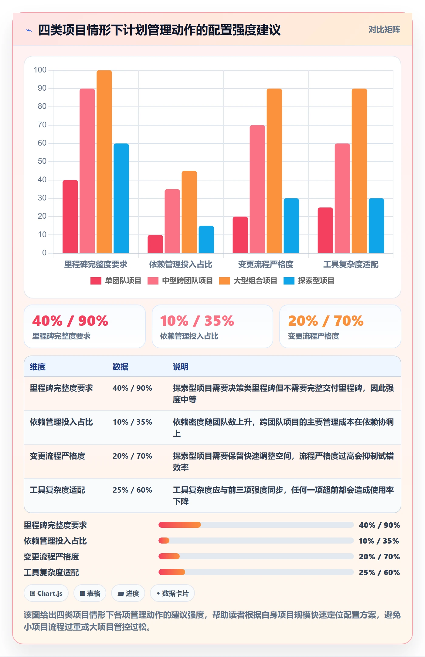 主计划管理指南:产品经理如何做好项目规划,实操方法全流程