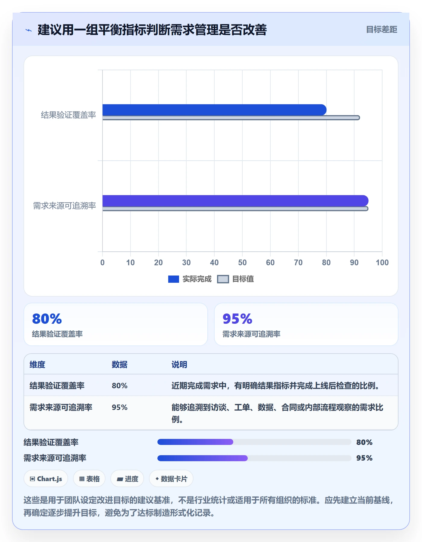 需求收集怎么做?跨部门团队实操方法:需求管理从0到1