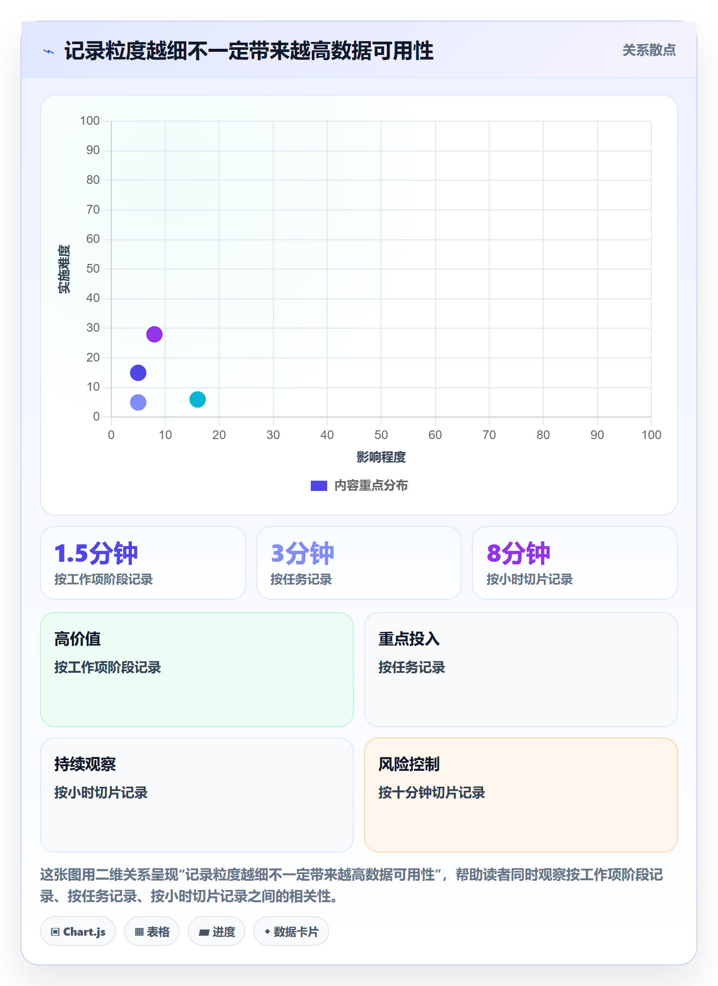 工时审核落地方案:产品经理开展工时管理的风险控制案例解析