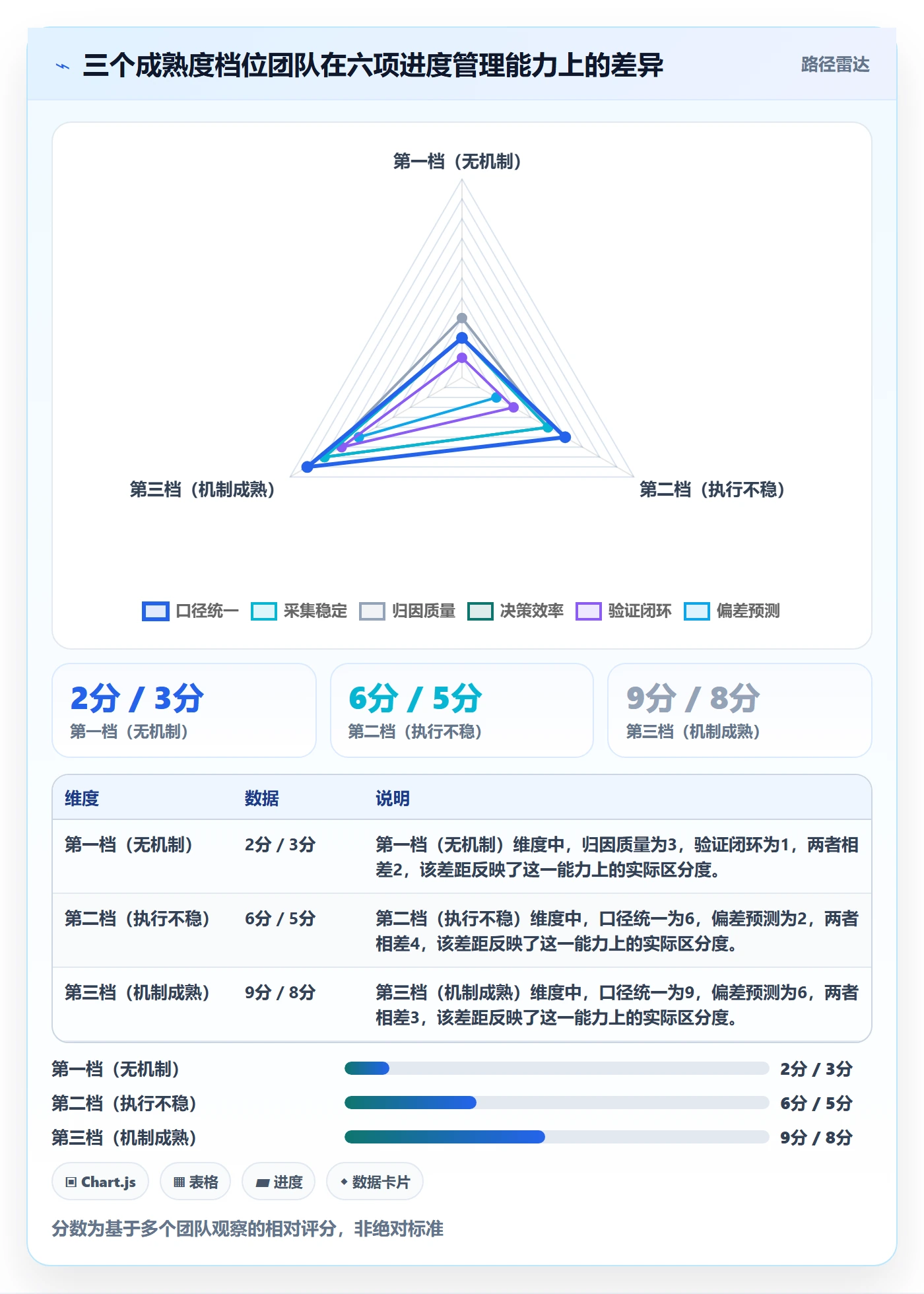 进度偏差落地方案:企业管理者开展进度管理的落地方案案例解析
