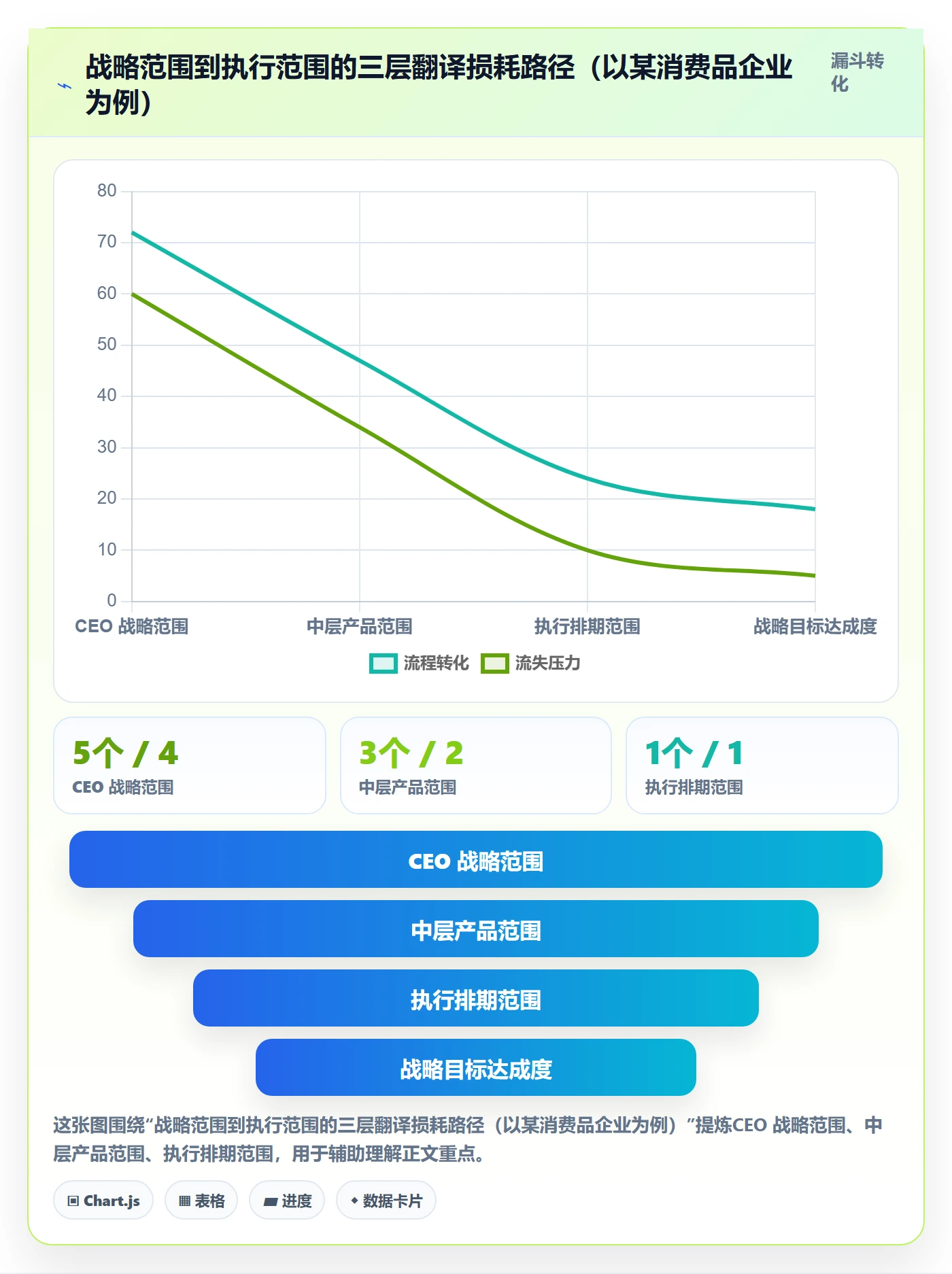 范围定义落地方案:管理层开展项目范围的最佳实践案例解析