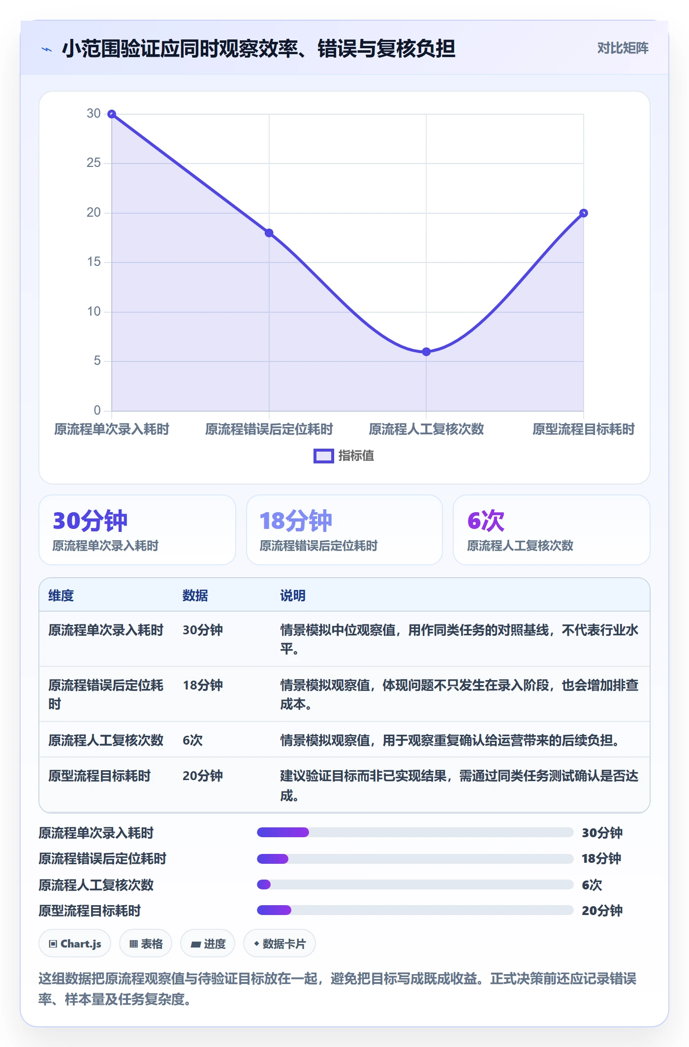 需求管理需求收集教程:研发团队协同管理,避坑指南