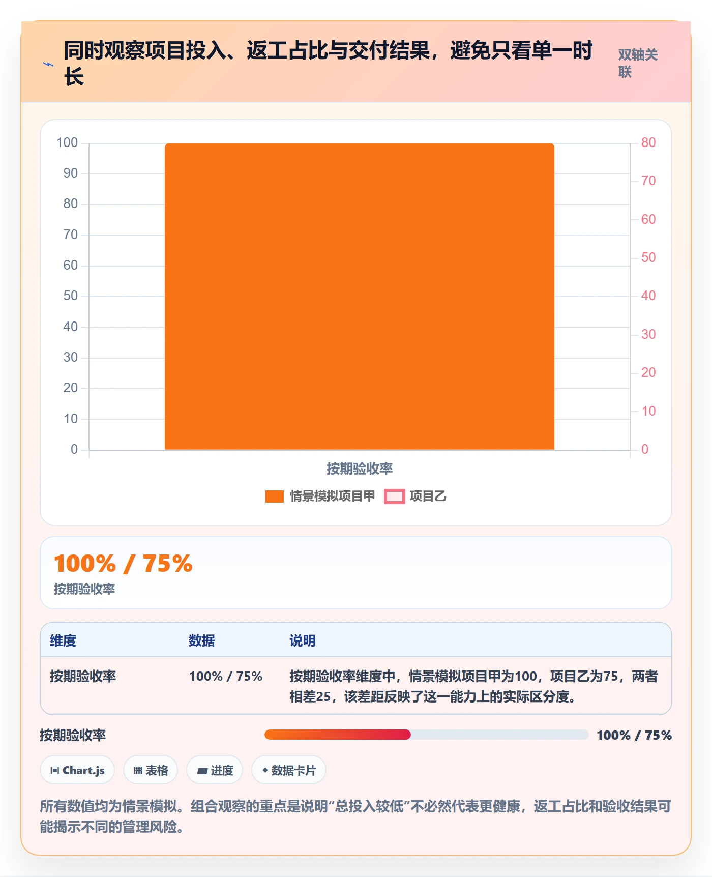 任务工时最佳实践：实施团队工时表落地方案，常见问题