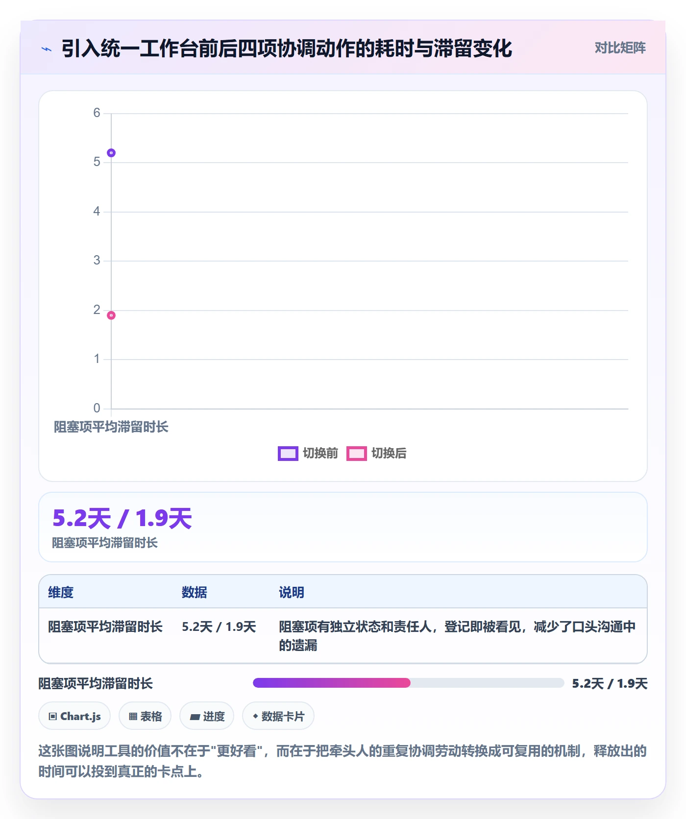 开始怎么做?跨部门团队落地方案:任务执行从0到1