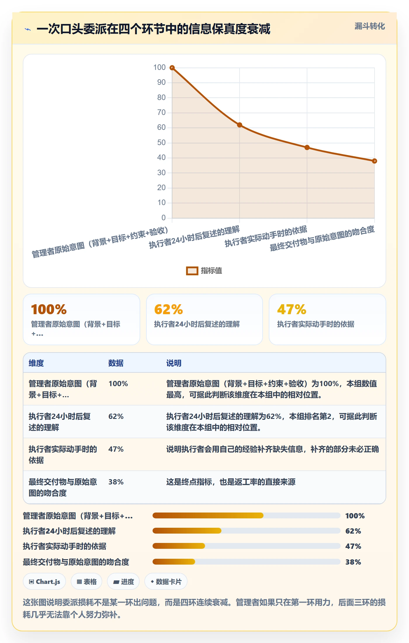委派管理指南：企业管理者如何做好任务分派，数据分析全流程