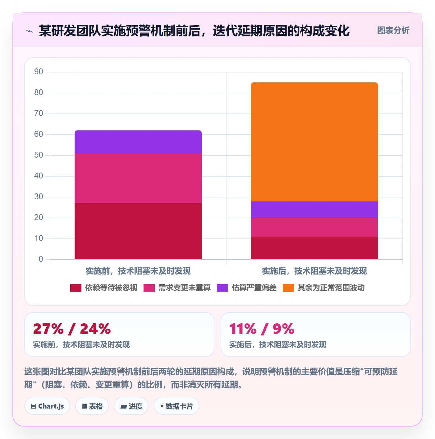 进度管理如何做好任务进度？研发团队落地方案与操作步骤