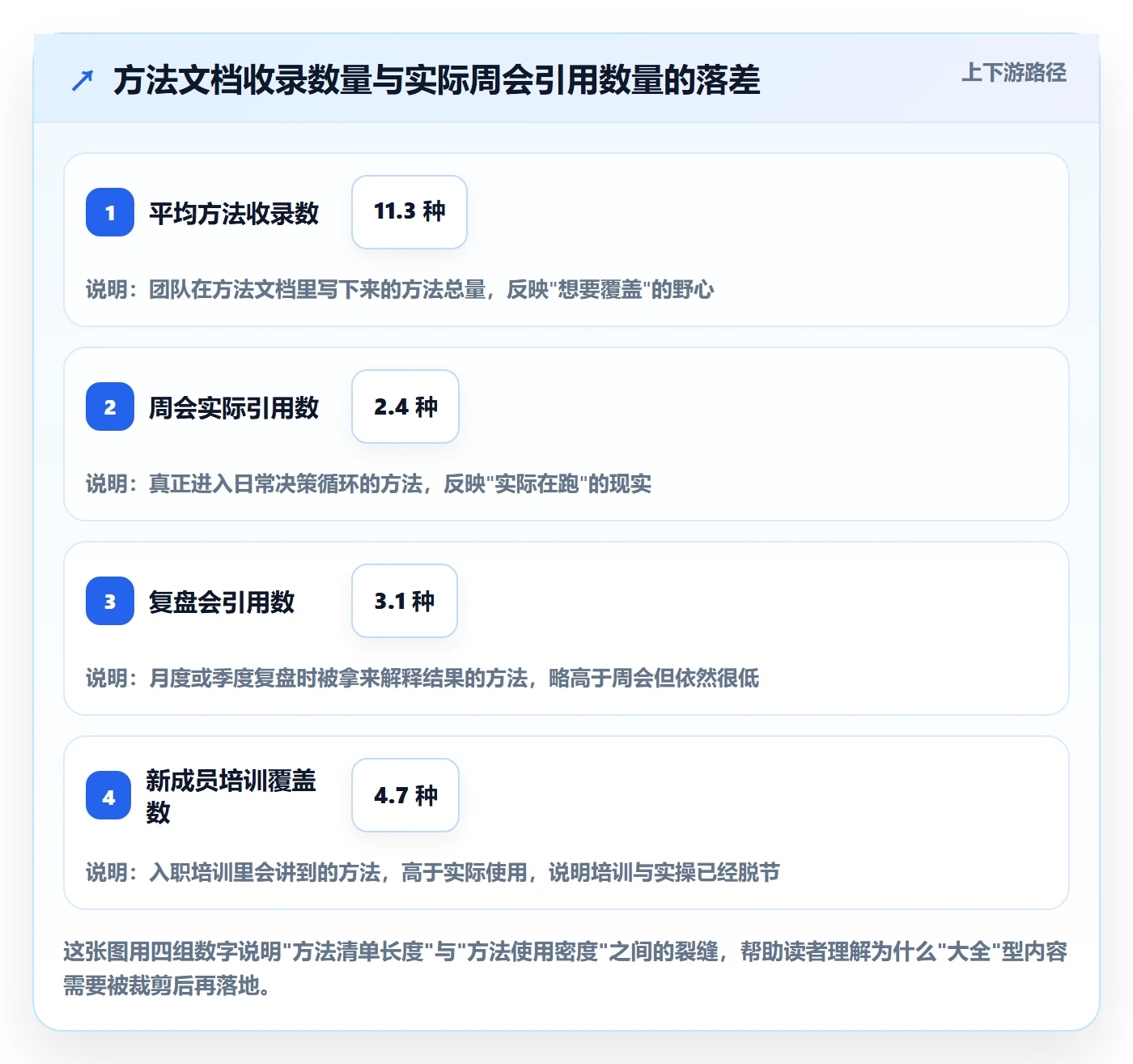 标准项目管理方法大全：研发团队项目模板数据分析落地清单