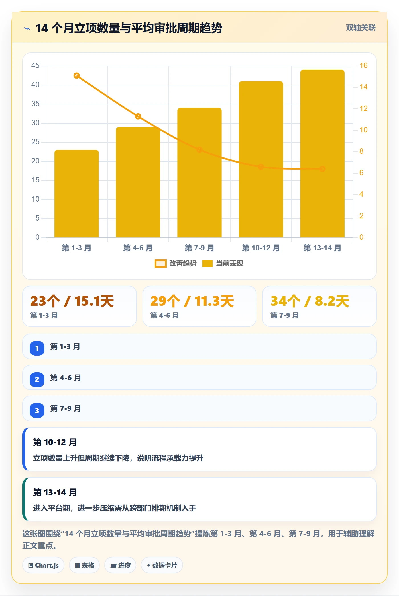 立项审批最佳实践：企业管理者项目立项效率提升，常见问题