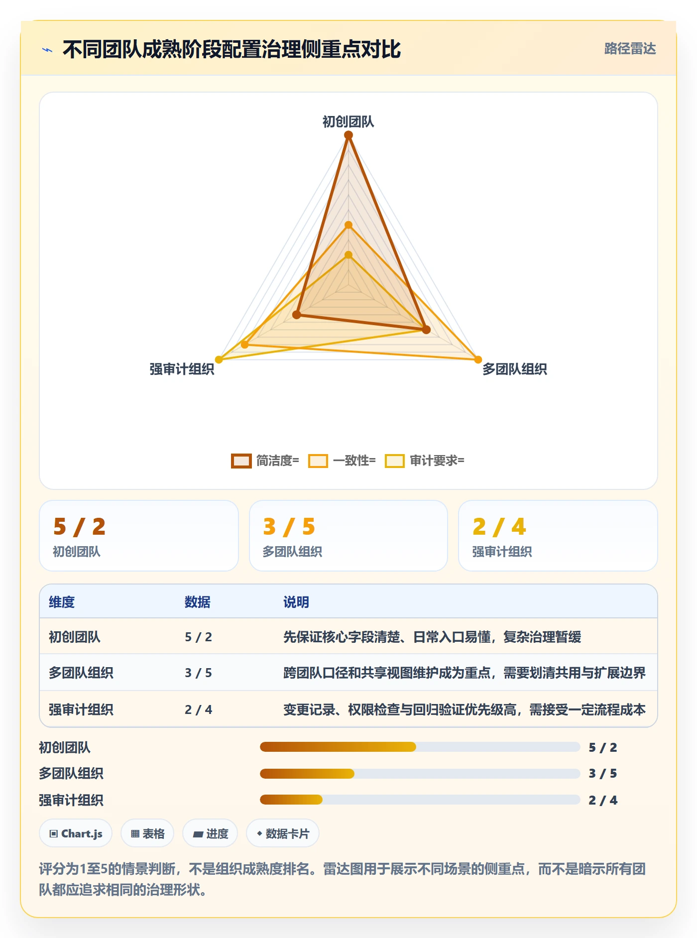字段配置管理指南:研发团队如何做好列表视图,入门指南全流程