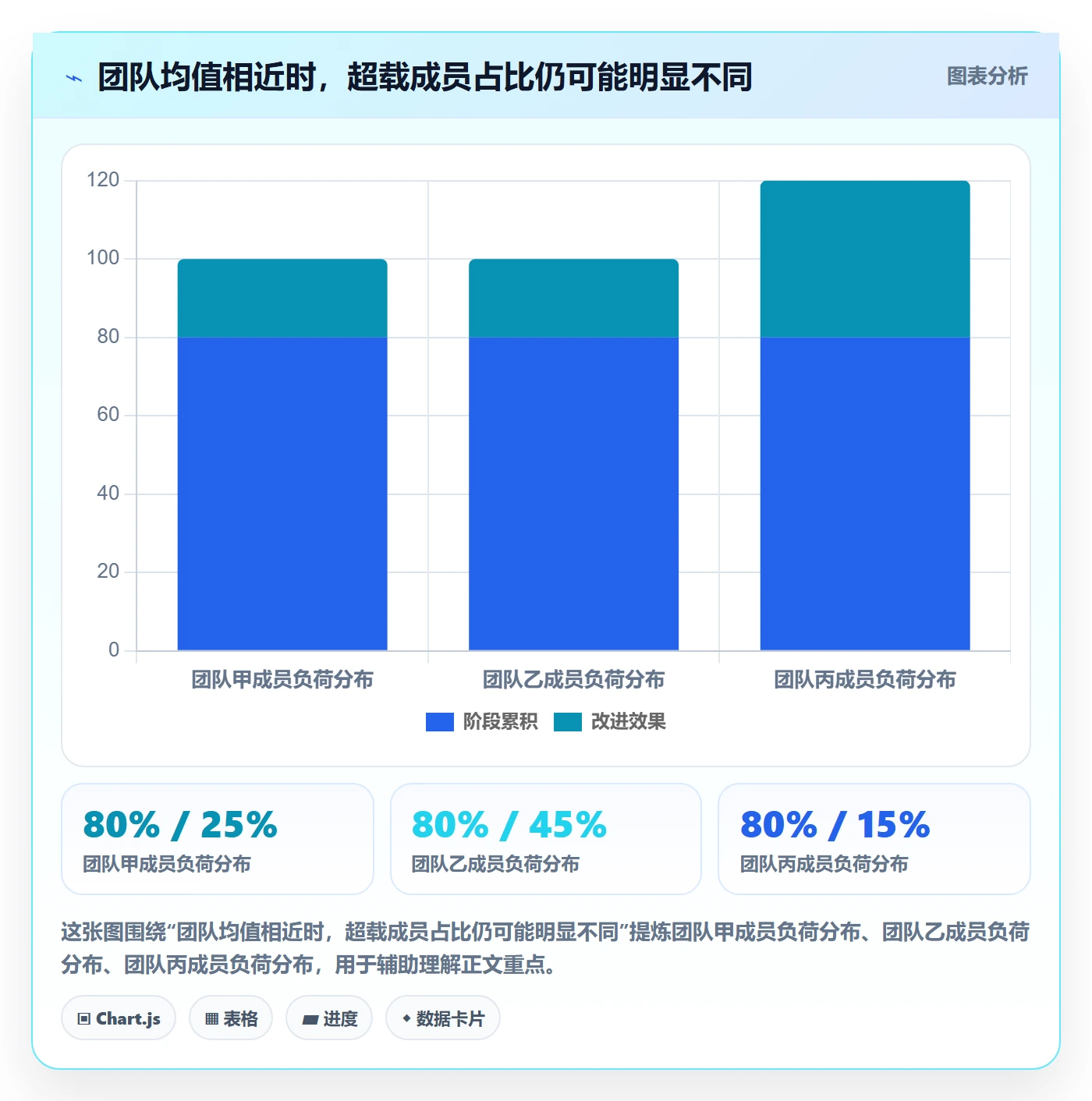 资源管理岗位教程:项目成员数据分析,避坑指南