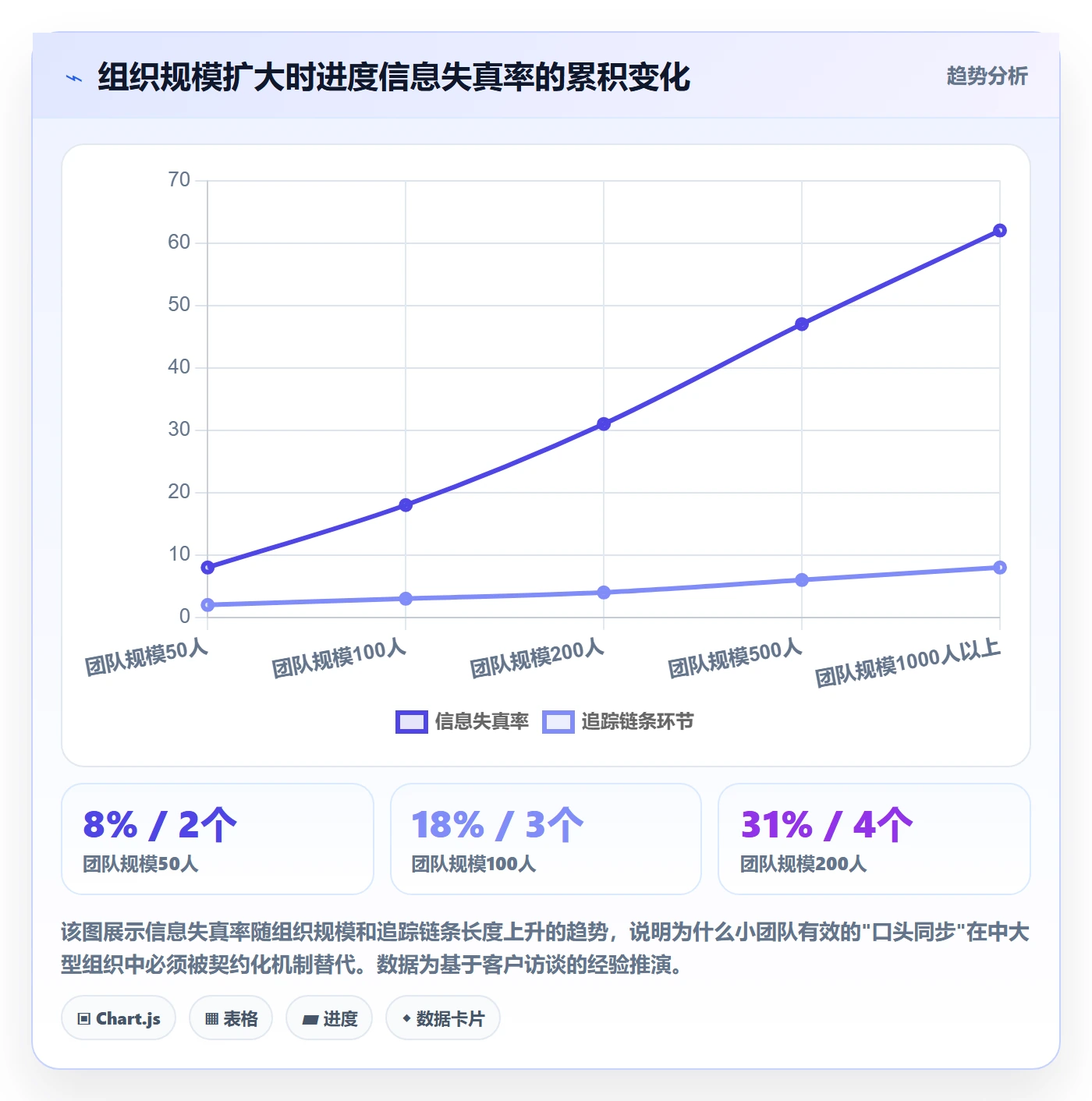 追踪实操方法:PMO提升进度跟踪效率的风险控制方法与模板