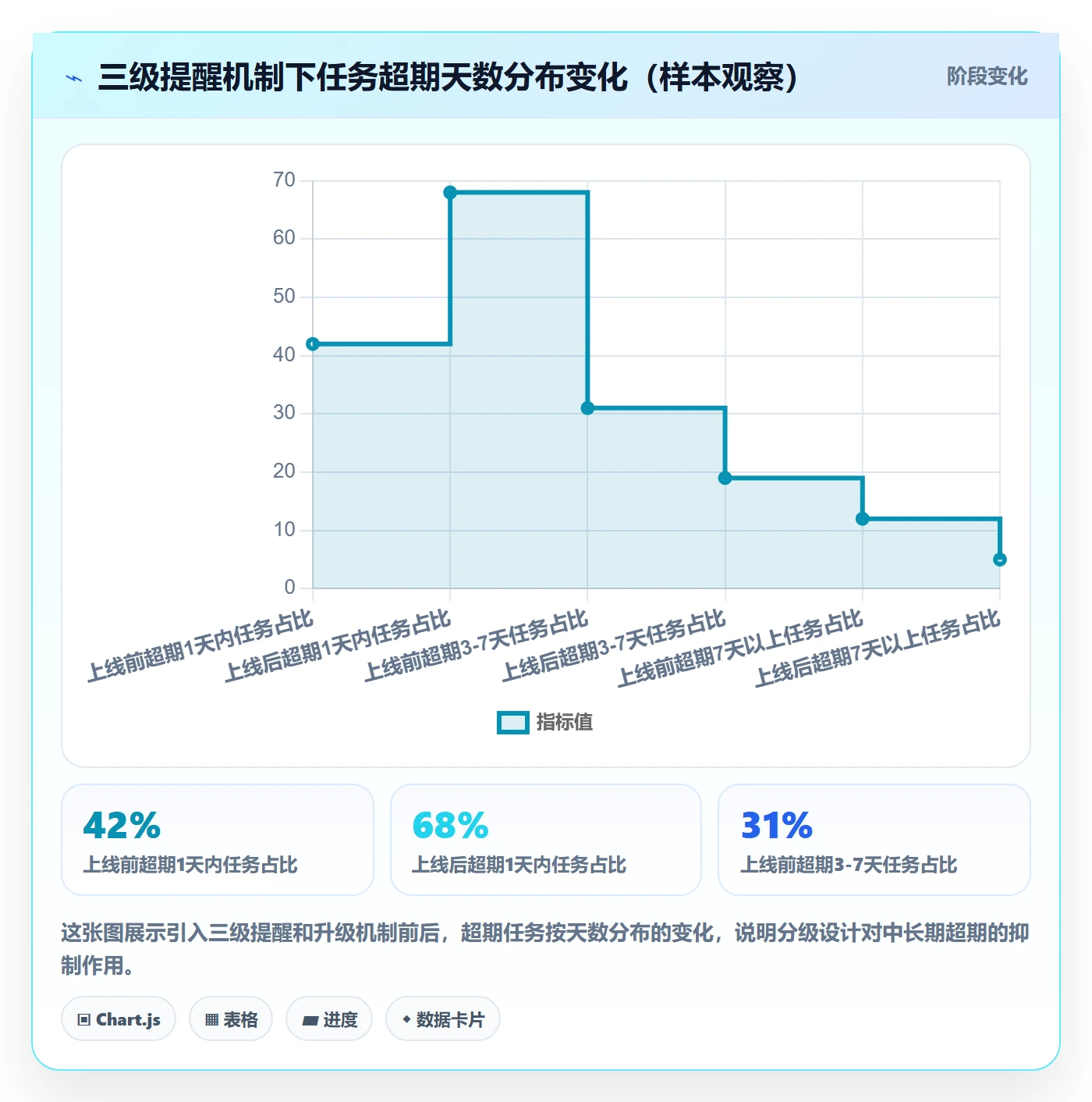 任务提醒超期提醒全流程：跨部门团队效率提升与一文讲清