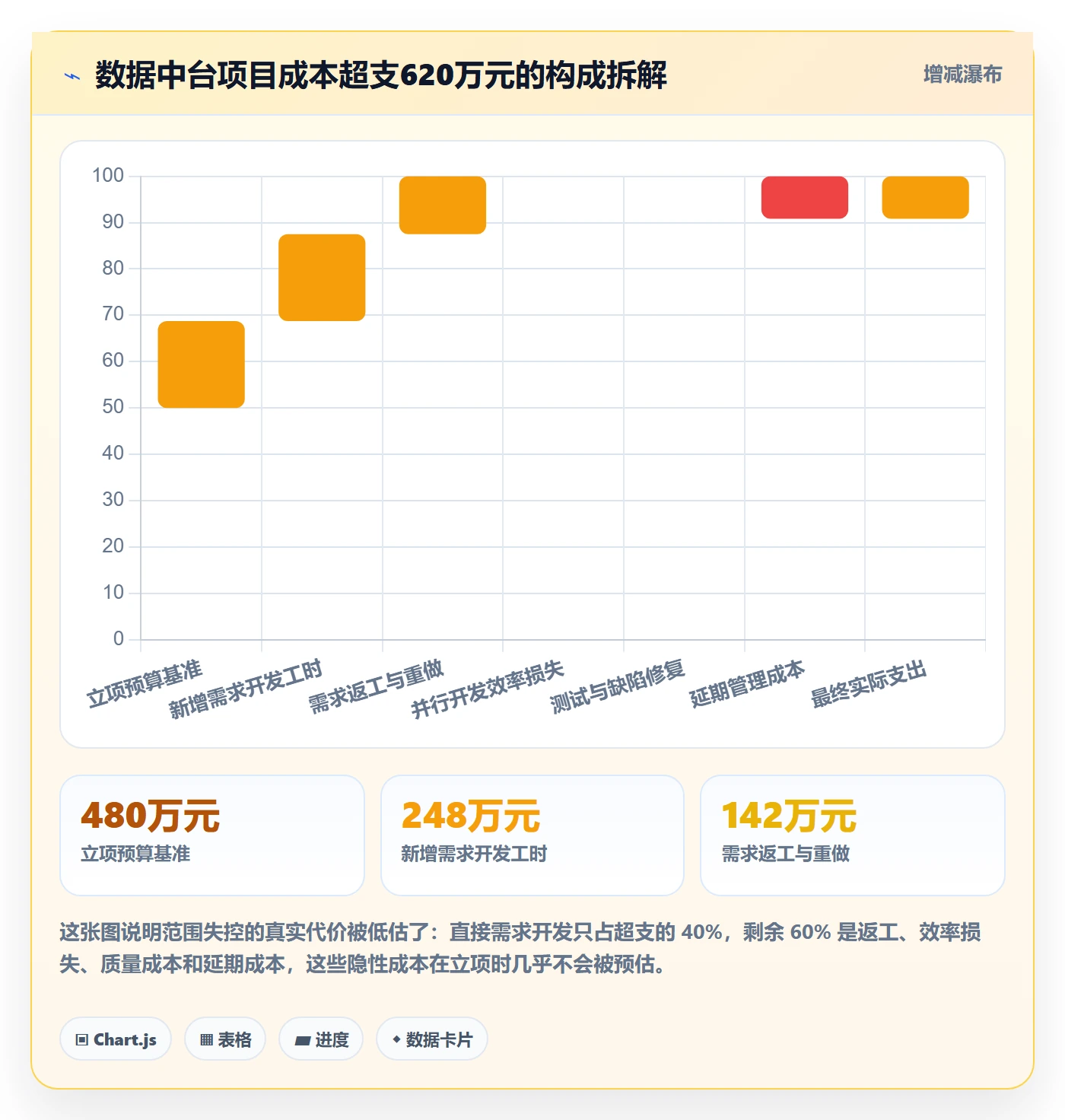 范围管理方法大全:项目负责人项目范围最佳实践落地清单
