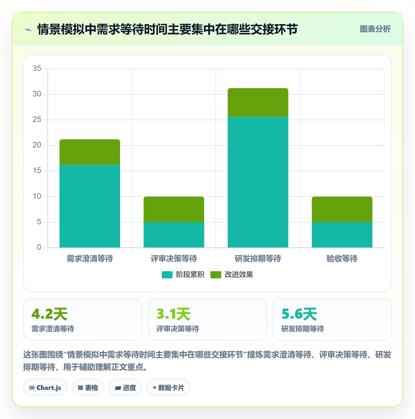 需求状态落地方案：跨部门团队开展需求管理的效率提升案例解析