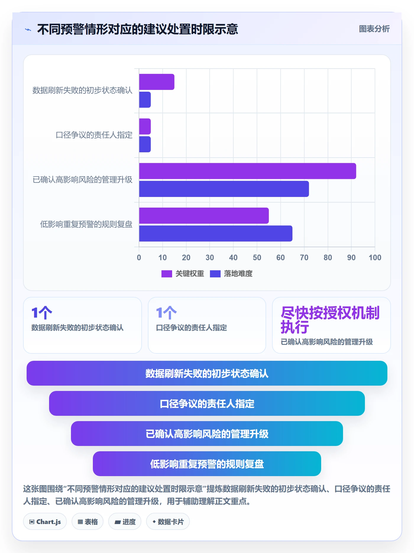进行中最佳实践:企业管理者看板风险控制,常见问题