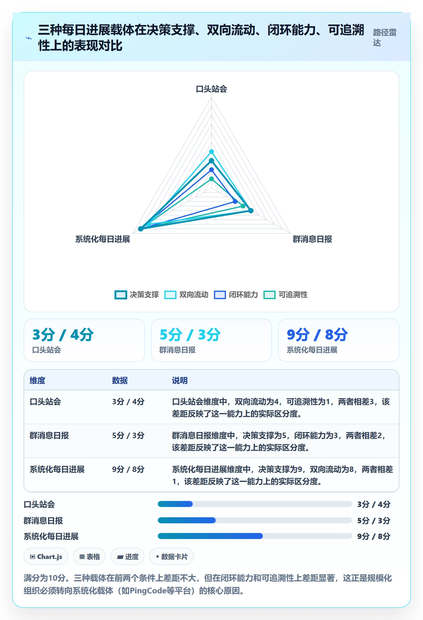 每日进展最佳实践:企业管理者进度跟踪实操方法,常见问题