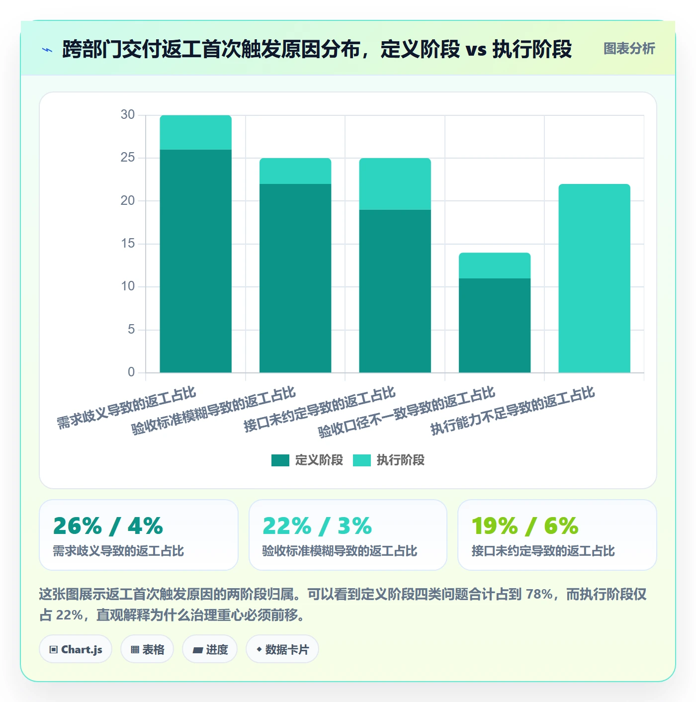 返工最佳实践：跨部门团队任务验收入门指南，常见问题