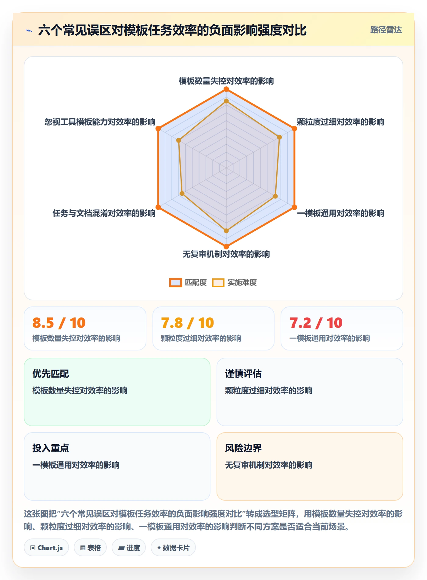 模板任务实操方法:企业管理者提升项目模板效率的效率提升方法与模板